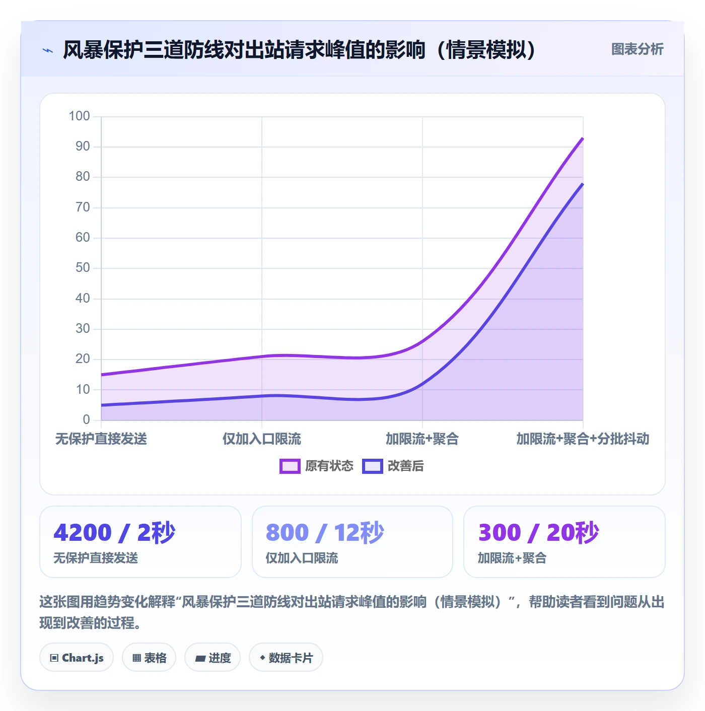 任务提醒消息通知教程:研发团队最佳实践,避坑指南
