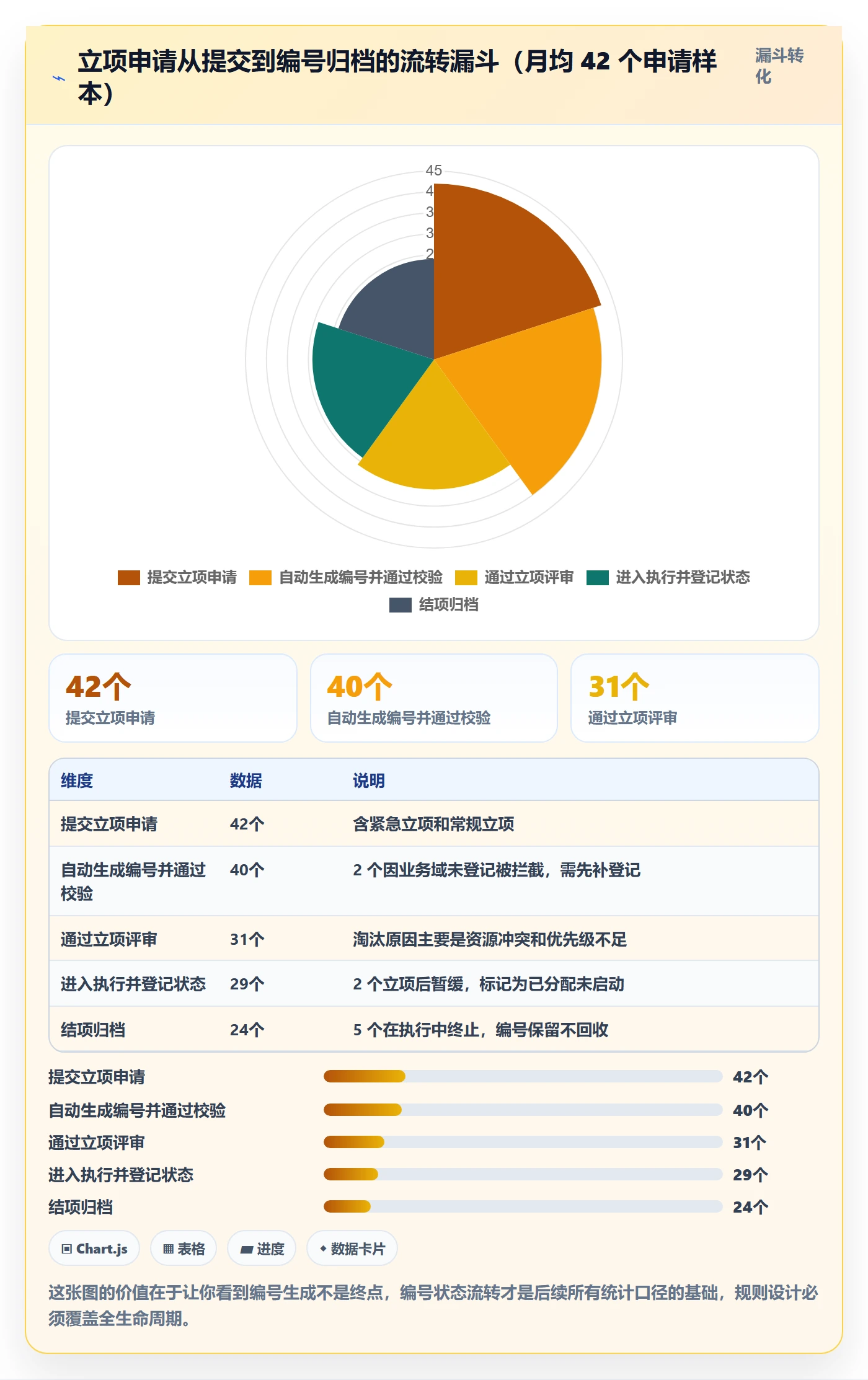项目编号实操方法:产品经理提升项目立项效率的效率提升方法与模板