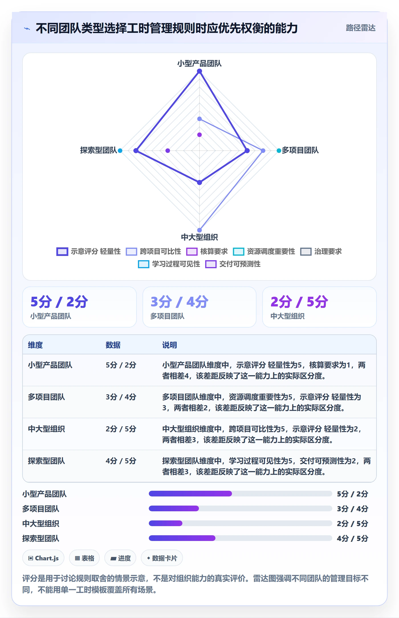 工时最佳实践:产品经理工时管理最佳实践,常见问题