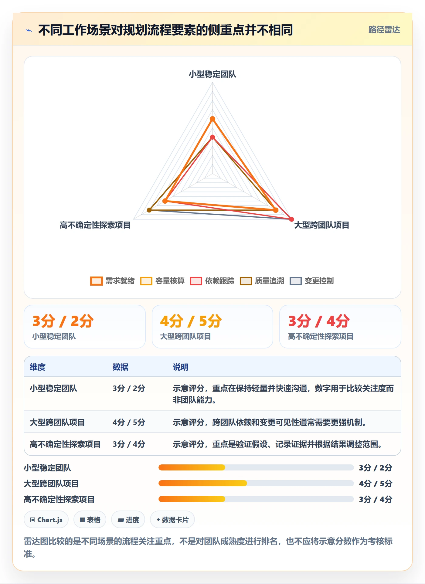 迭代规划流程与规范:研发团队需求排期落地方案关键指标