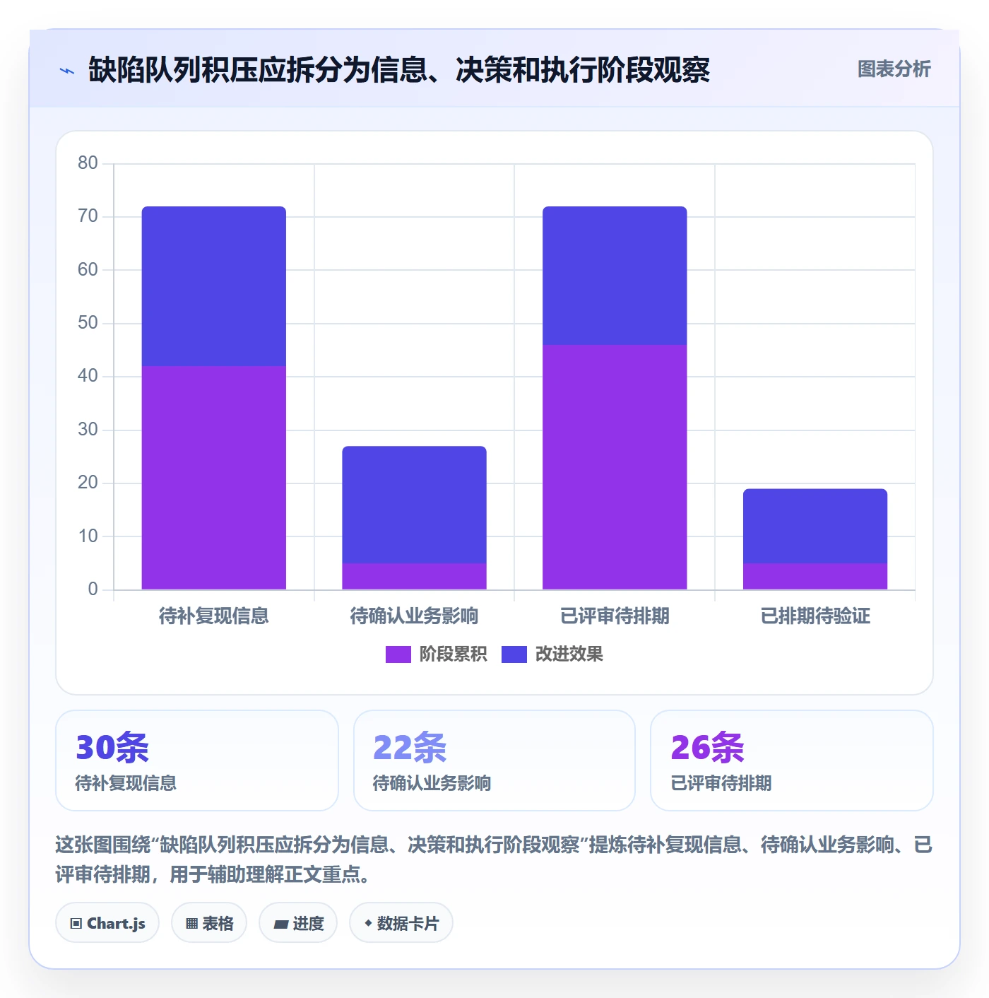 优先级管理方法大全:实施团队Bug / 缺陷入门指南落地清单