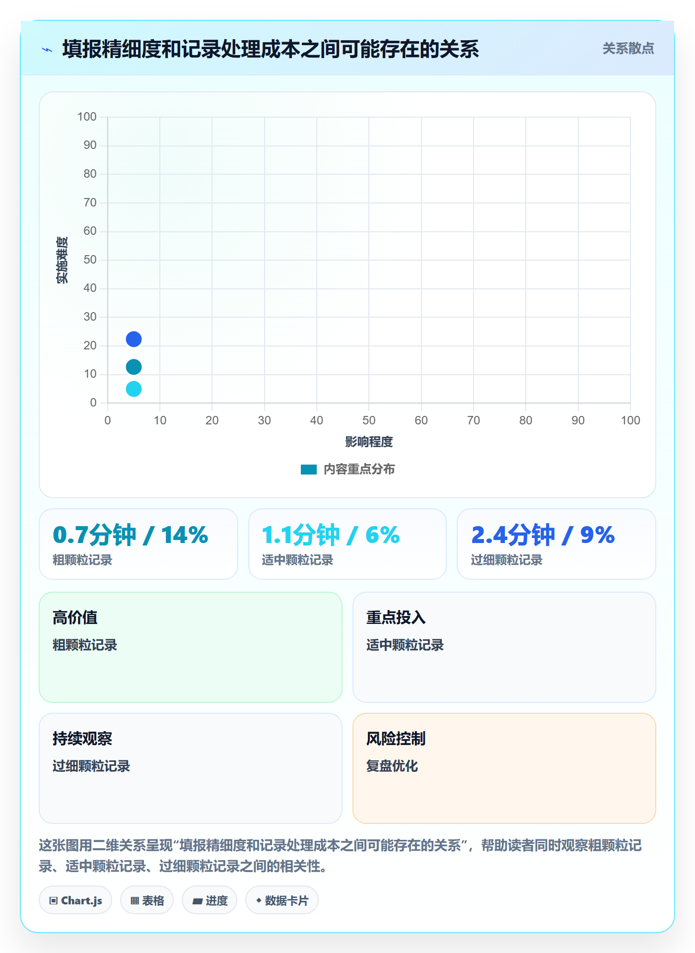 Timesheet流程与规范:跨部门团队工时表效率提升关键指标