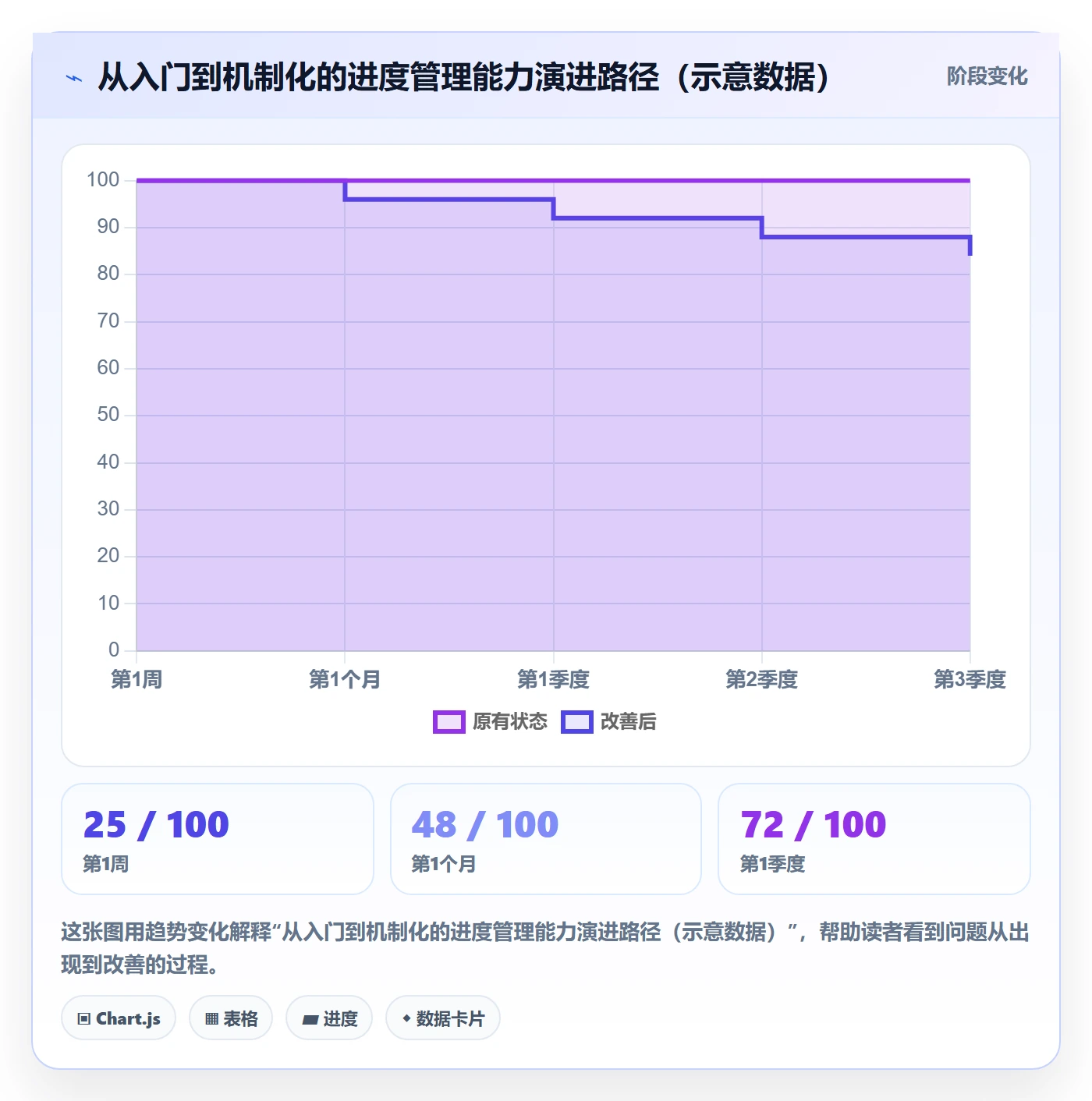 进度管理项目进度教程：企业管理者入门指南，避坑指南