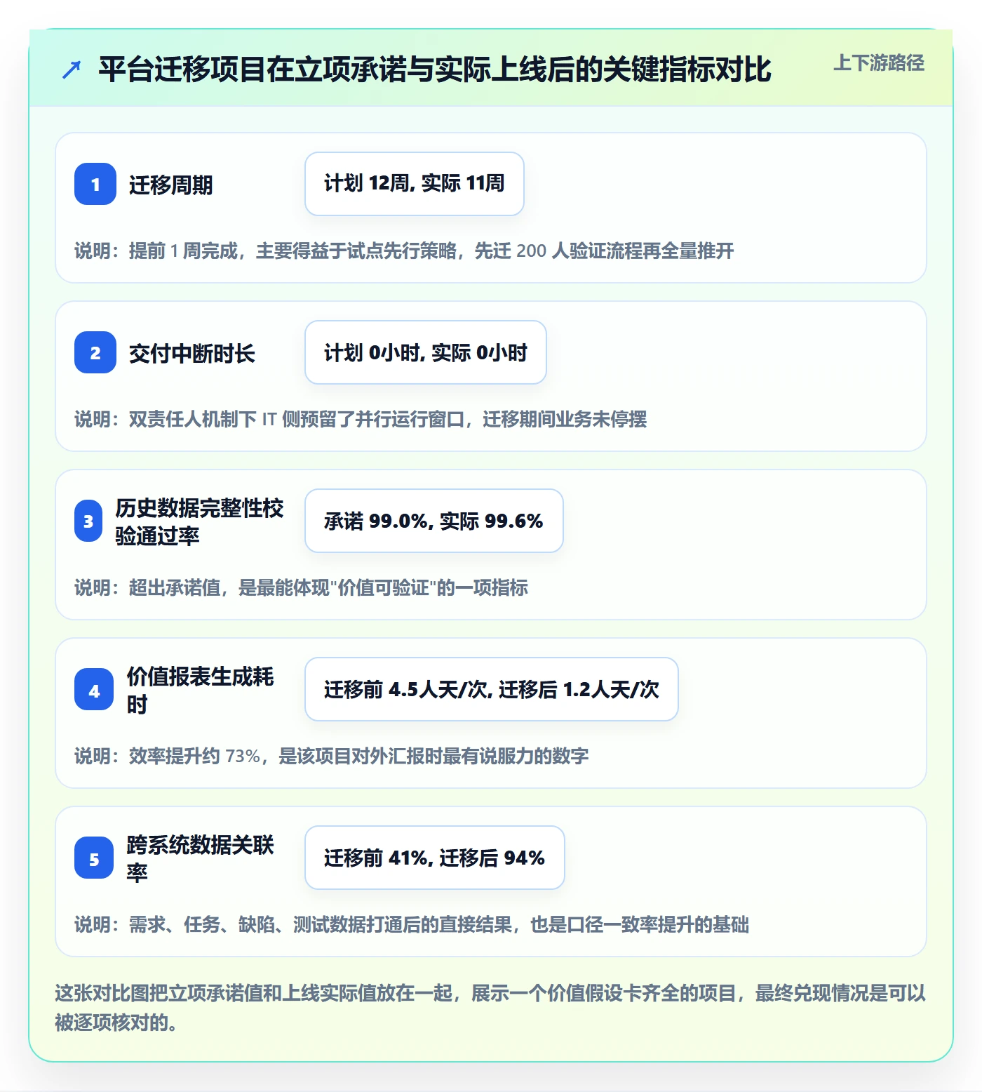 项目立项项目价值全流程:管理层最佳实践与一文讲清