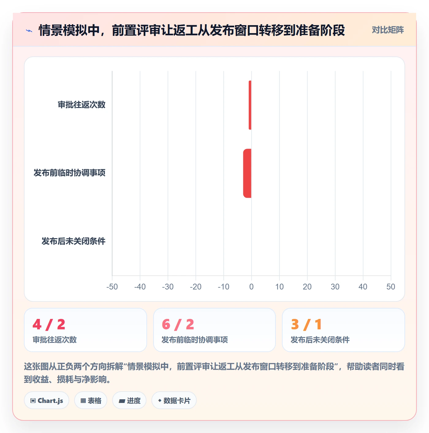 发布管理发布审批全流程：跨部门团队最佳实践与一文讲清
