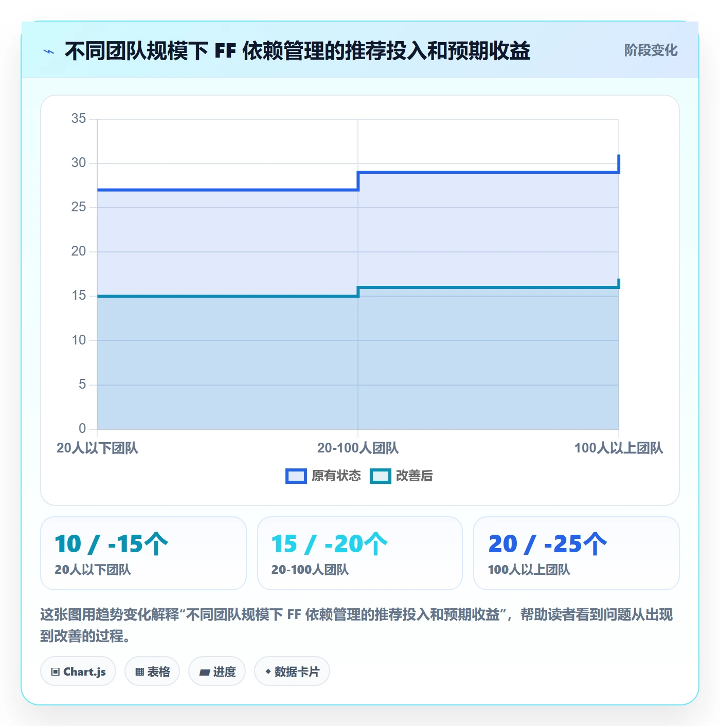 任务依赖如何做好FF?产品经理协同管理与操作步骤