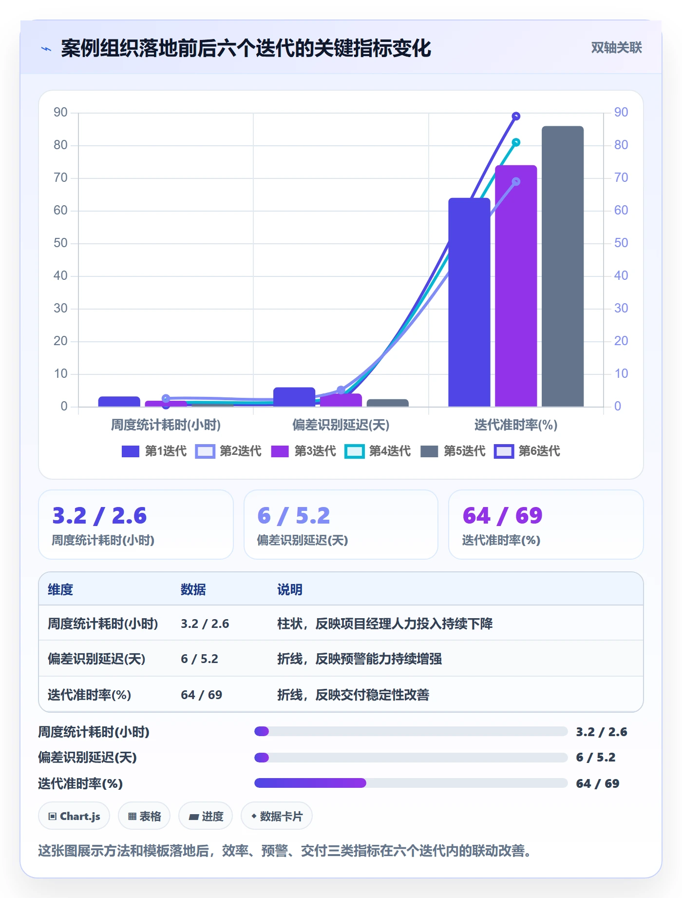动态实操方法:研发团队提升进度跟踪效率的数据分析方法与模板