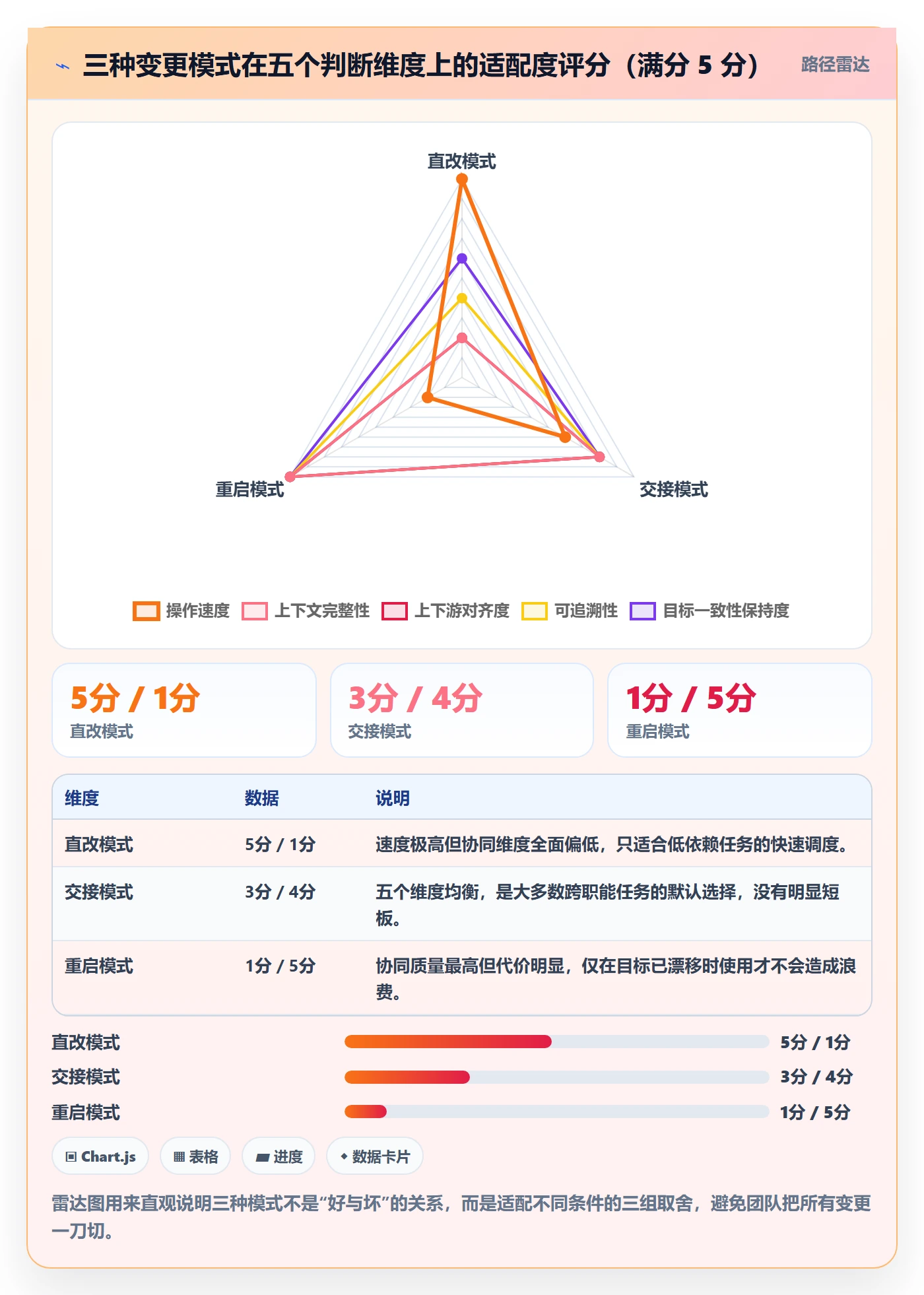 任务负责人变更实操方法：项目成员提升任务分派效率的协同管理方法与模板