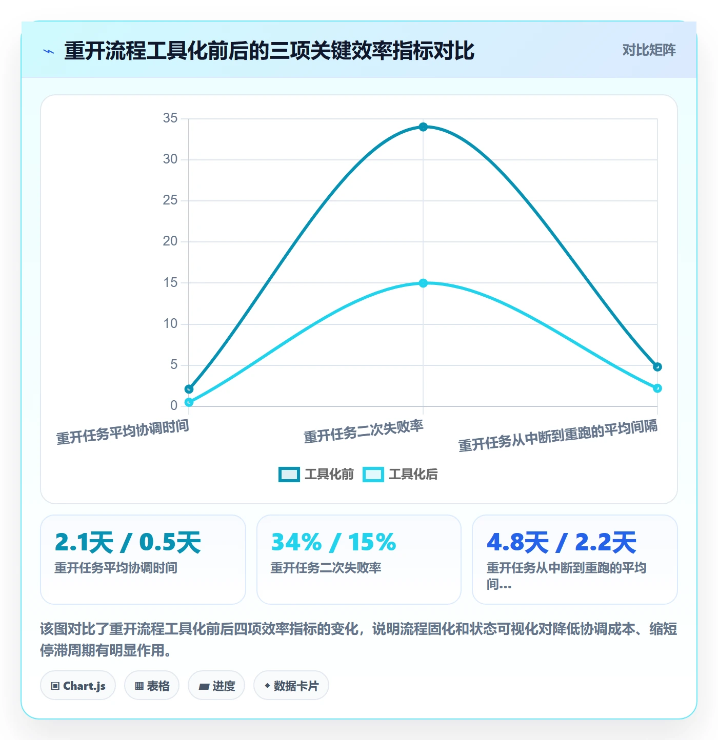 任务执行如何做好重开?项目成员效率提升与操作步骤