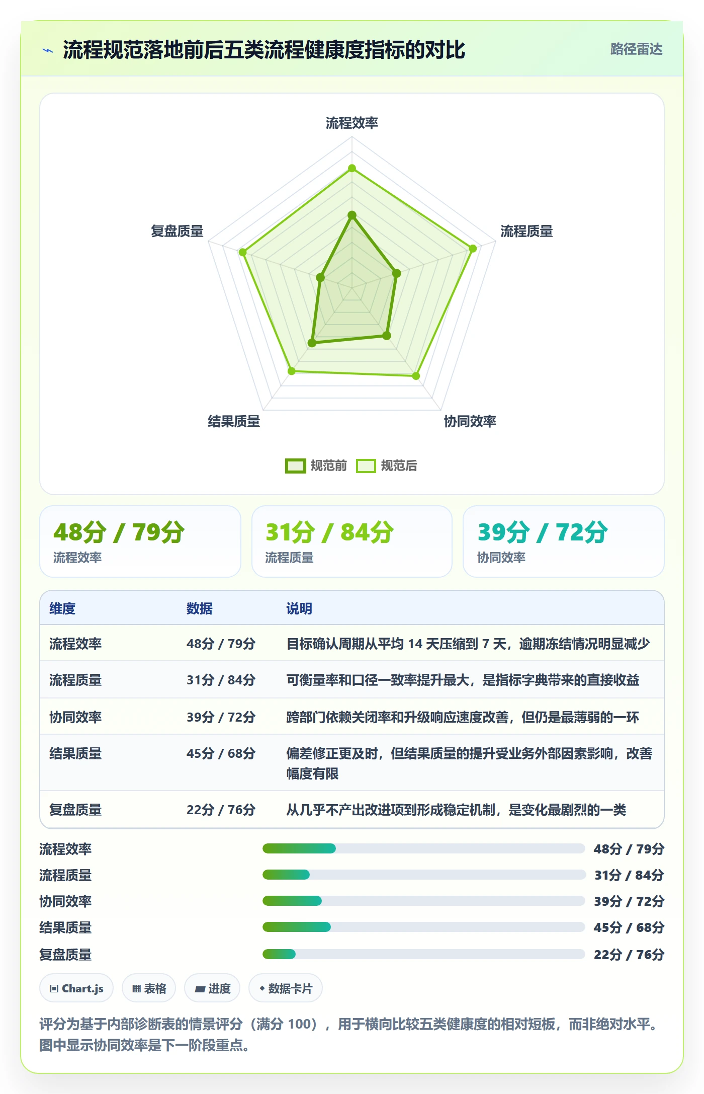 关键结果流程与规范：项目经理项目目标流程优化关键指标