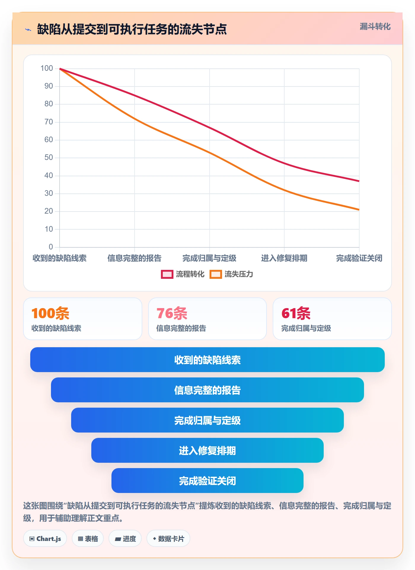Bug / 缺陷Bug教程：项目成员制度设计，避坑指南