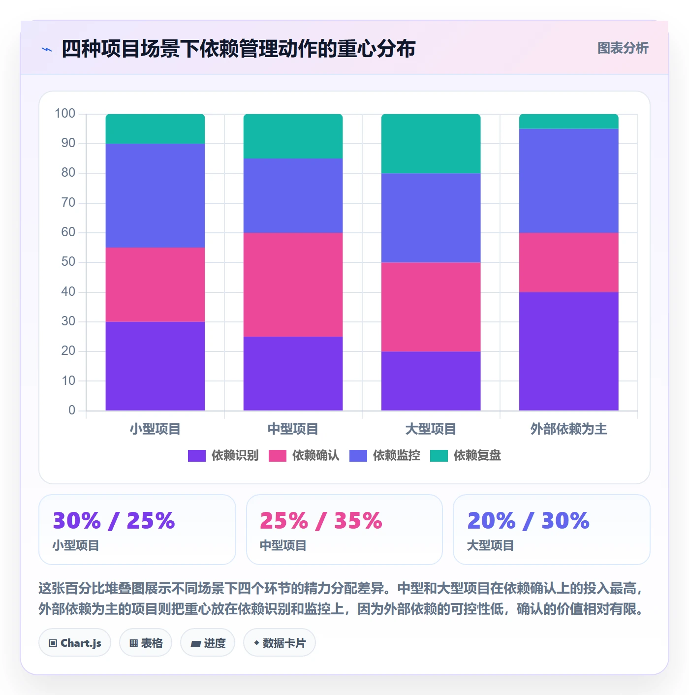 前置任务落地方案:项目负责人开展任务依赖的流程优化案例解析
