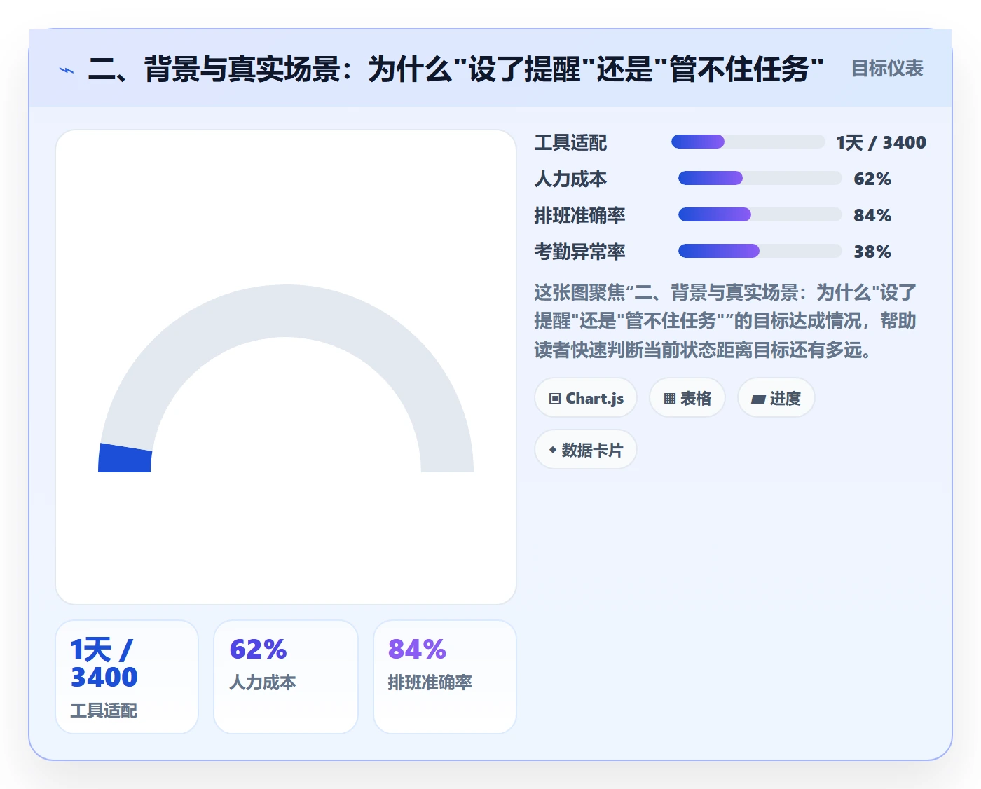 二、背景与真实场景:为什么"设了提醒"还是"管不住任务"
