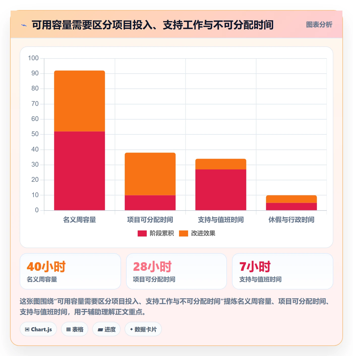 剩余工时实操方法:管理层提升工时管理效率的效率提升方法与模板