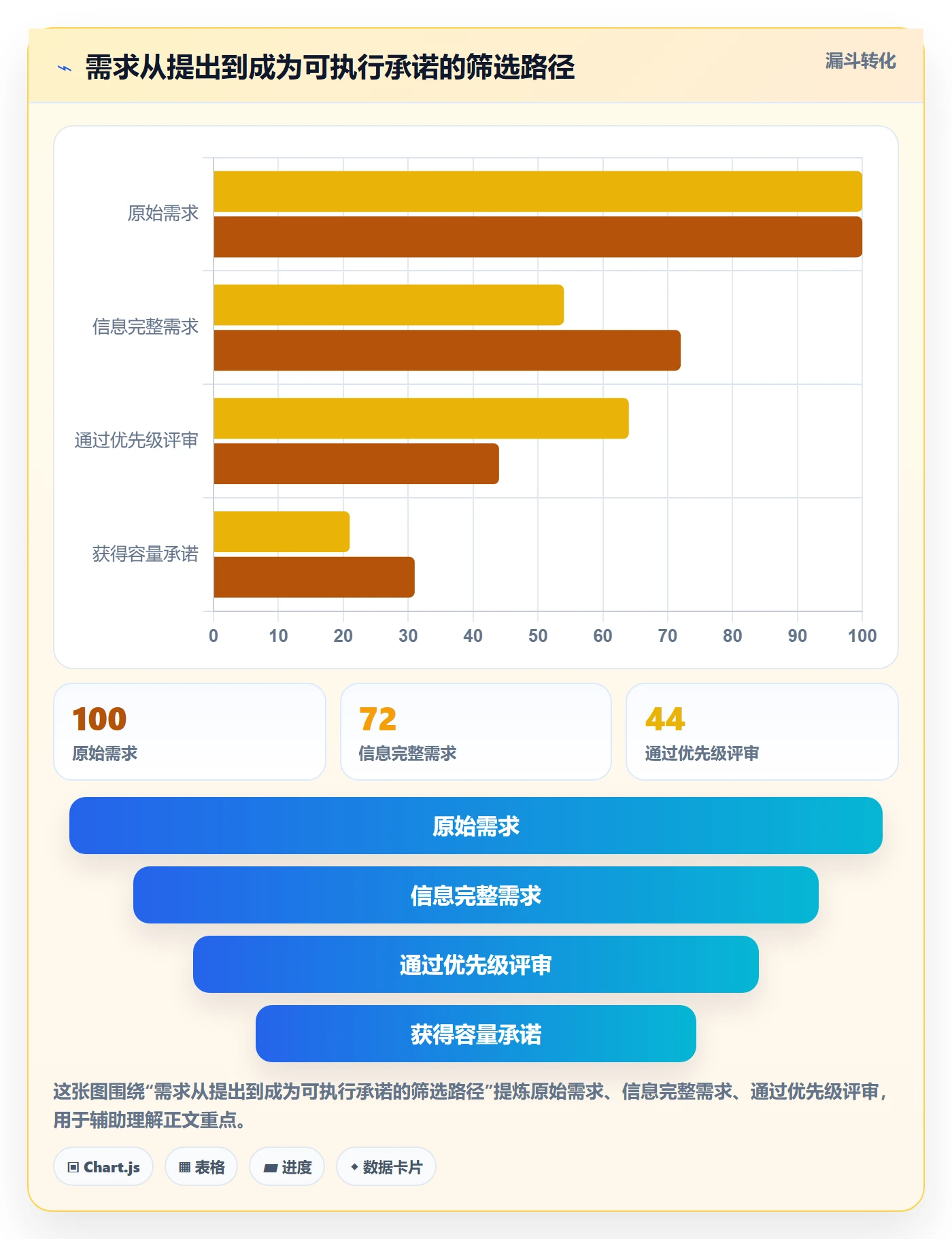 投入比例管理指南:跨部门团队如何做好人力资源计划,流程优化全流程