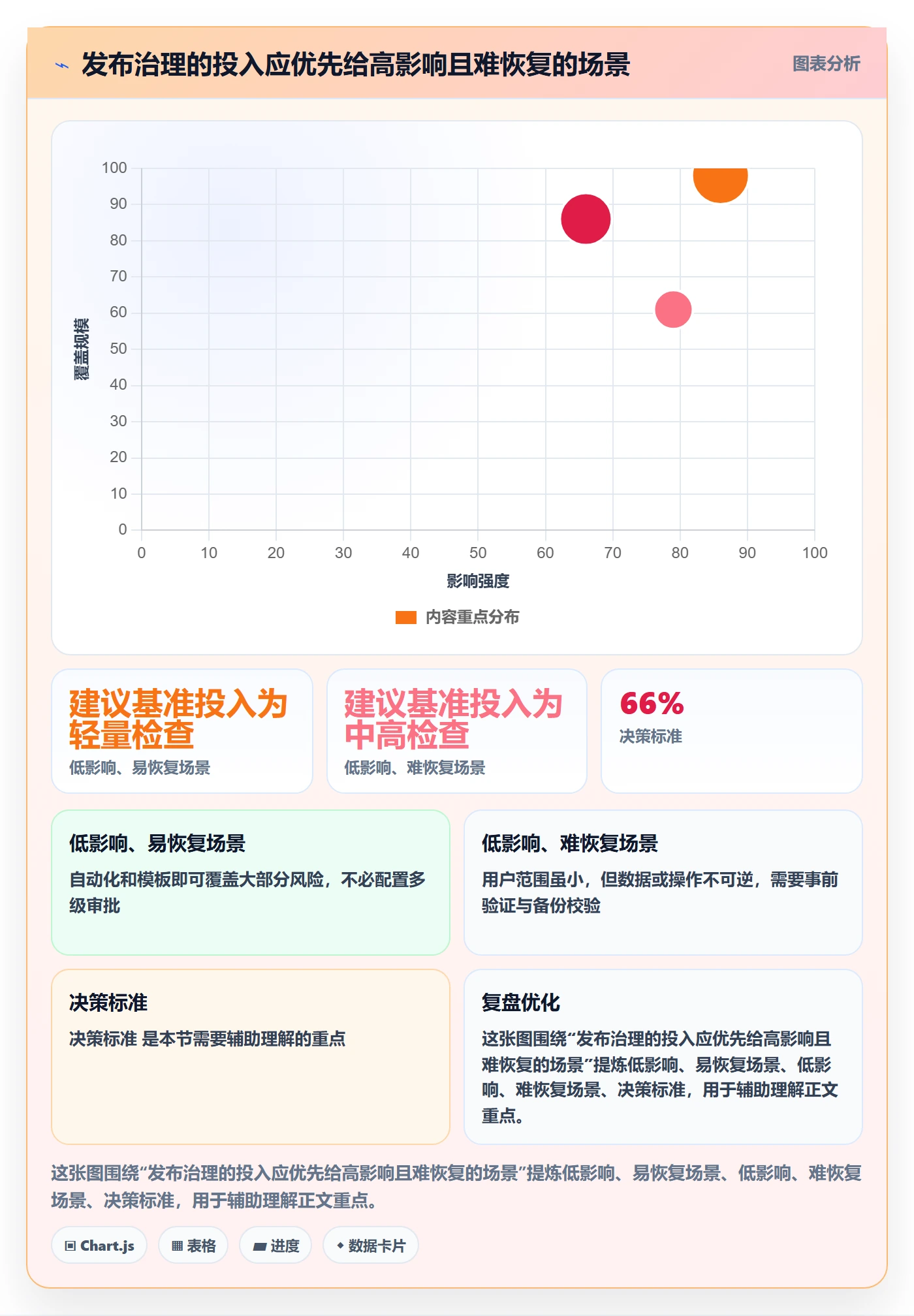 发布检查管理方法大全:项目负责人发布管理落地方案落地清单