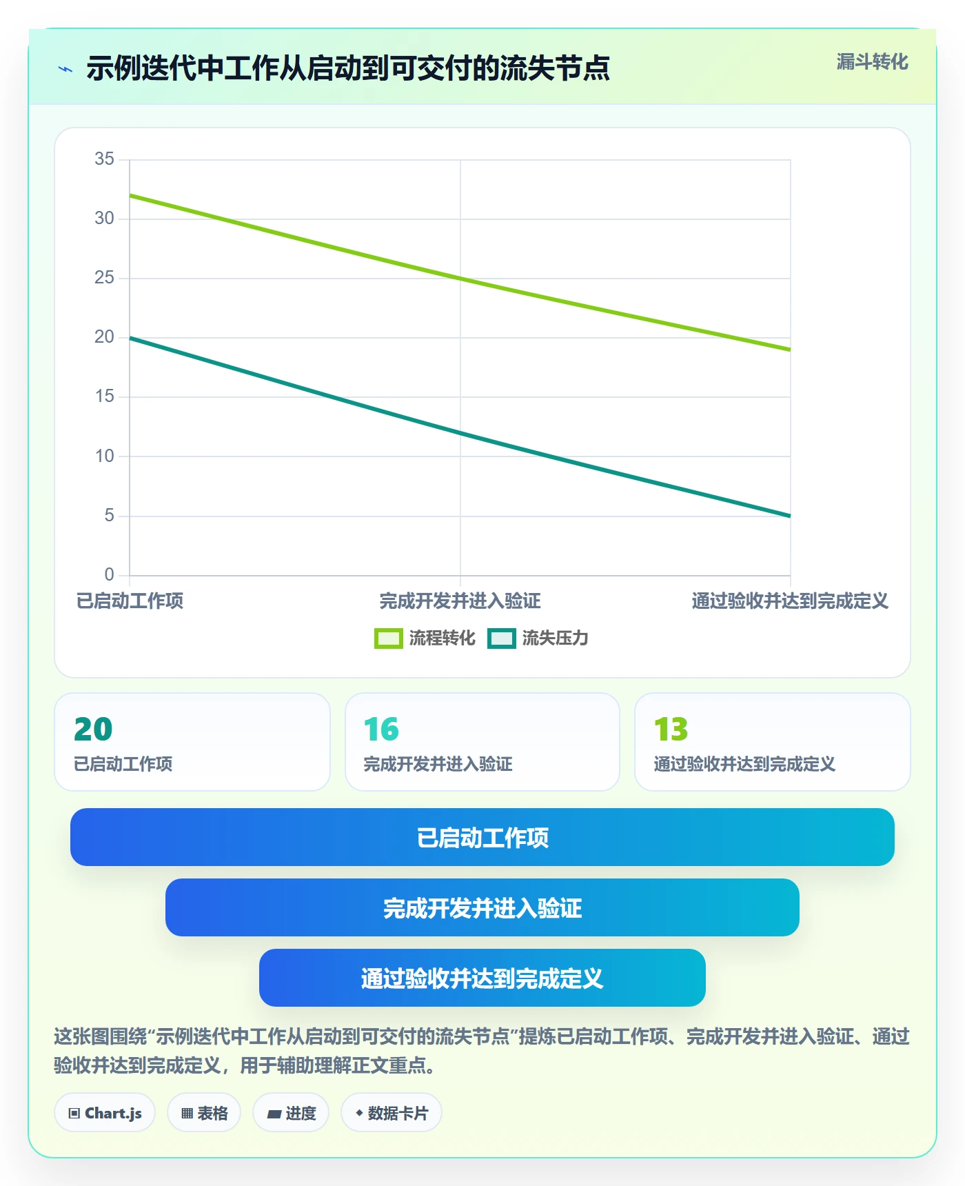 敏捷项目Scrum全流程:项目负责人效率提升与一文讲清