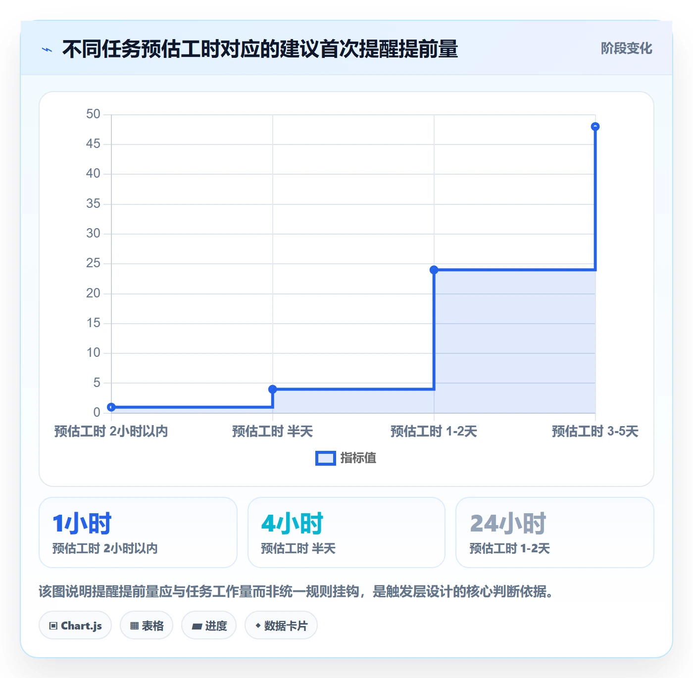 超期提醒管理指南:产品经理如何做好任务提醒,数据分析全流程