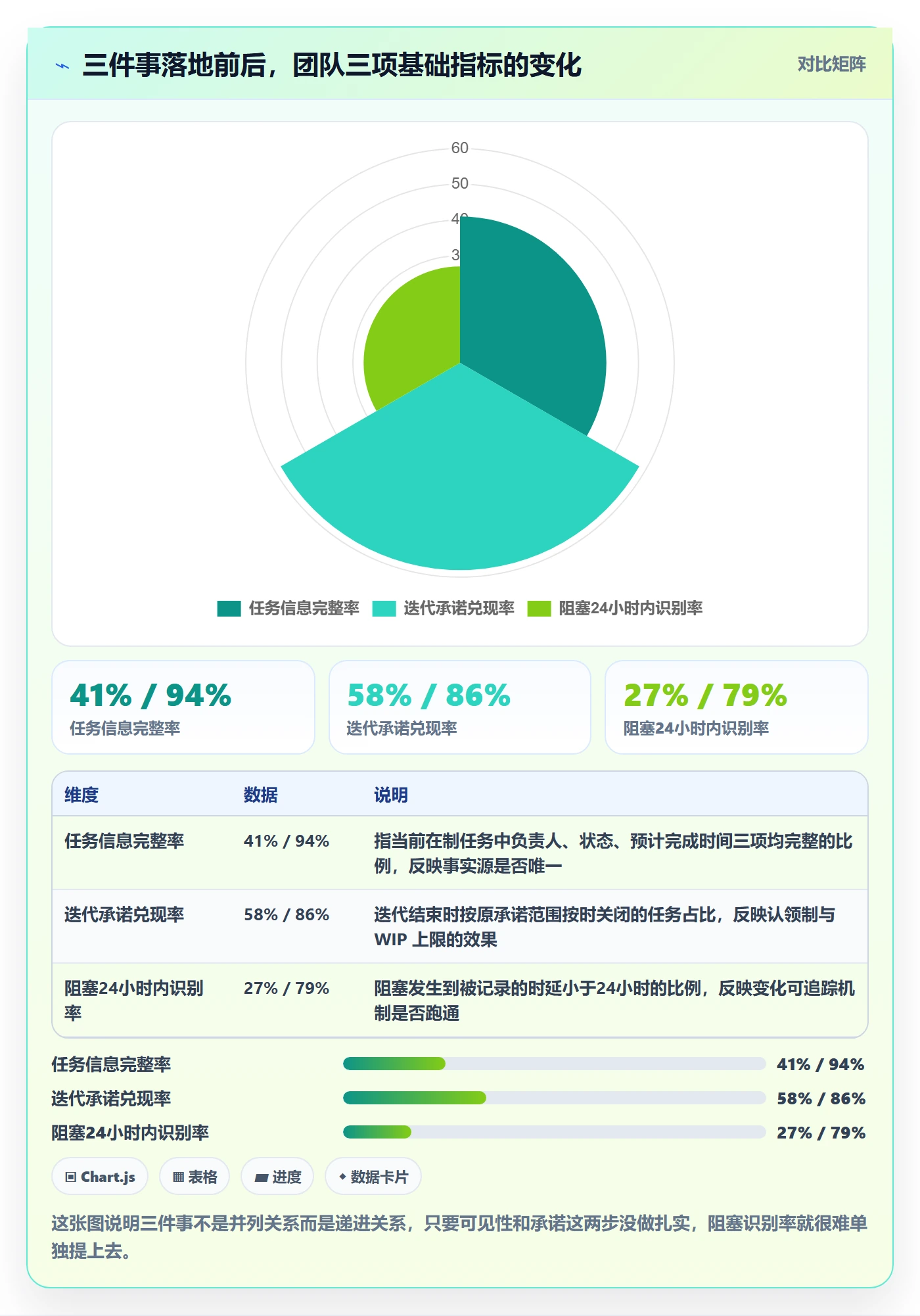 开始怎么做？研发团队入门指南：任务执行从0到1