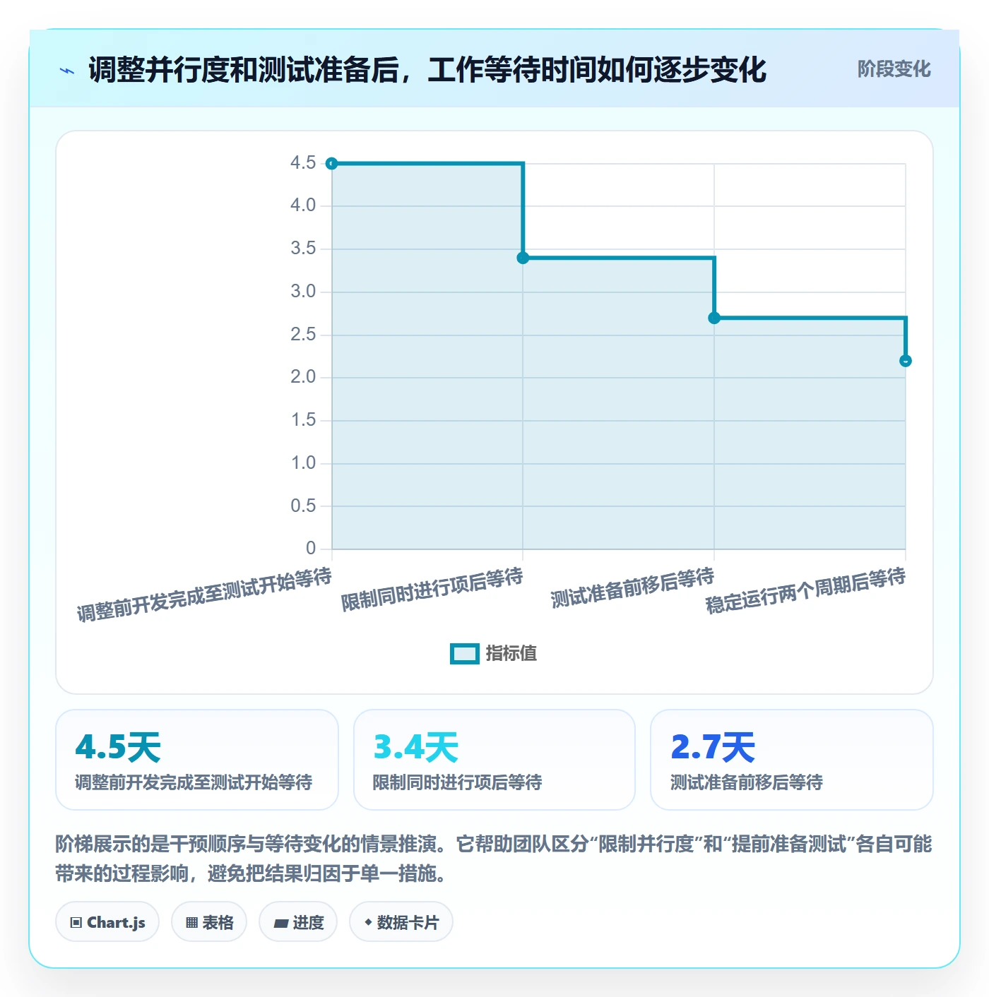 资源平衡实操方法：研发团队提升资源负载效率的数据分析方法与模板