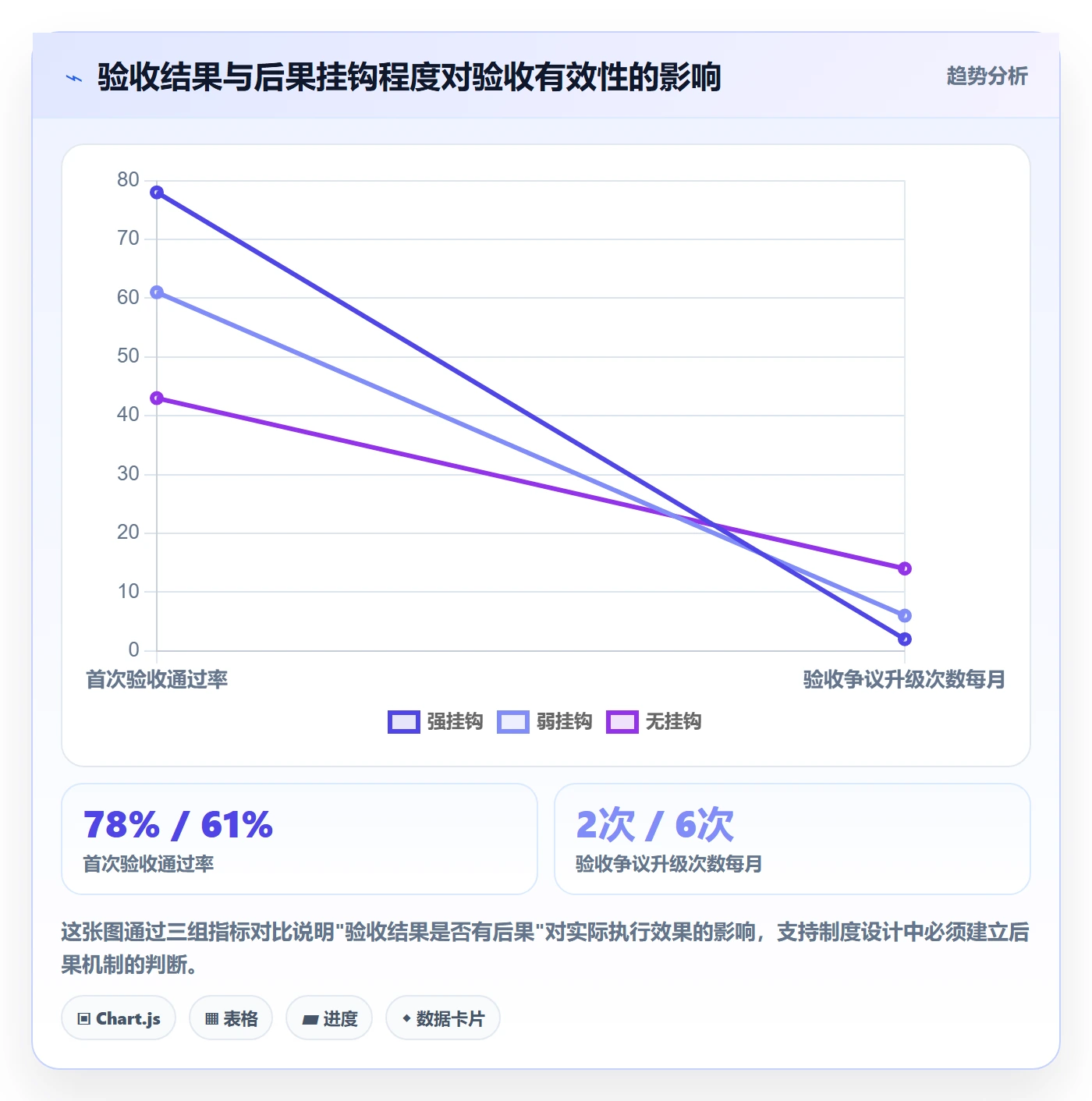 验收标准怎么做?项目经理制度设计:任务验收从0到1