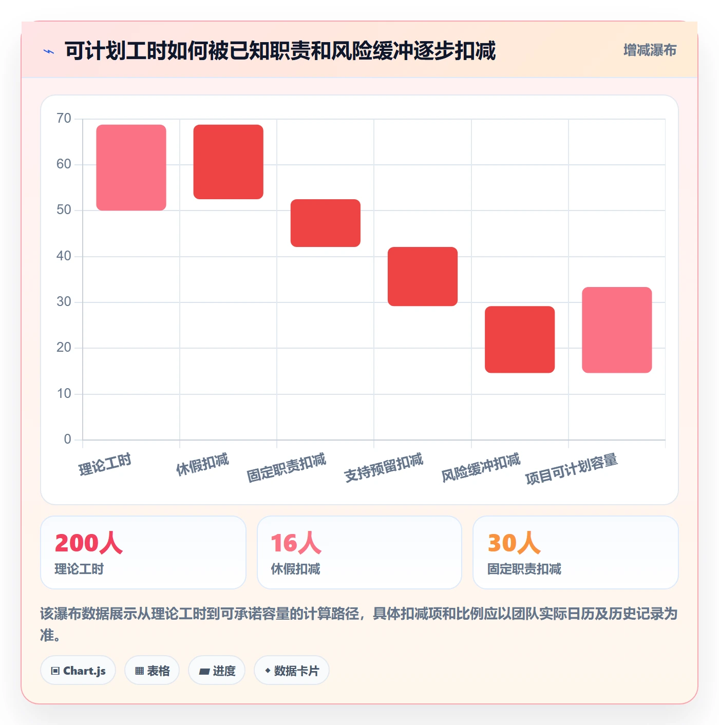 负荷流程与规范：跨部门团队资源负载入门指南关键指标