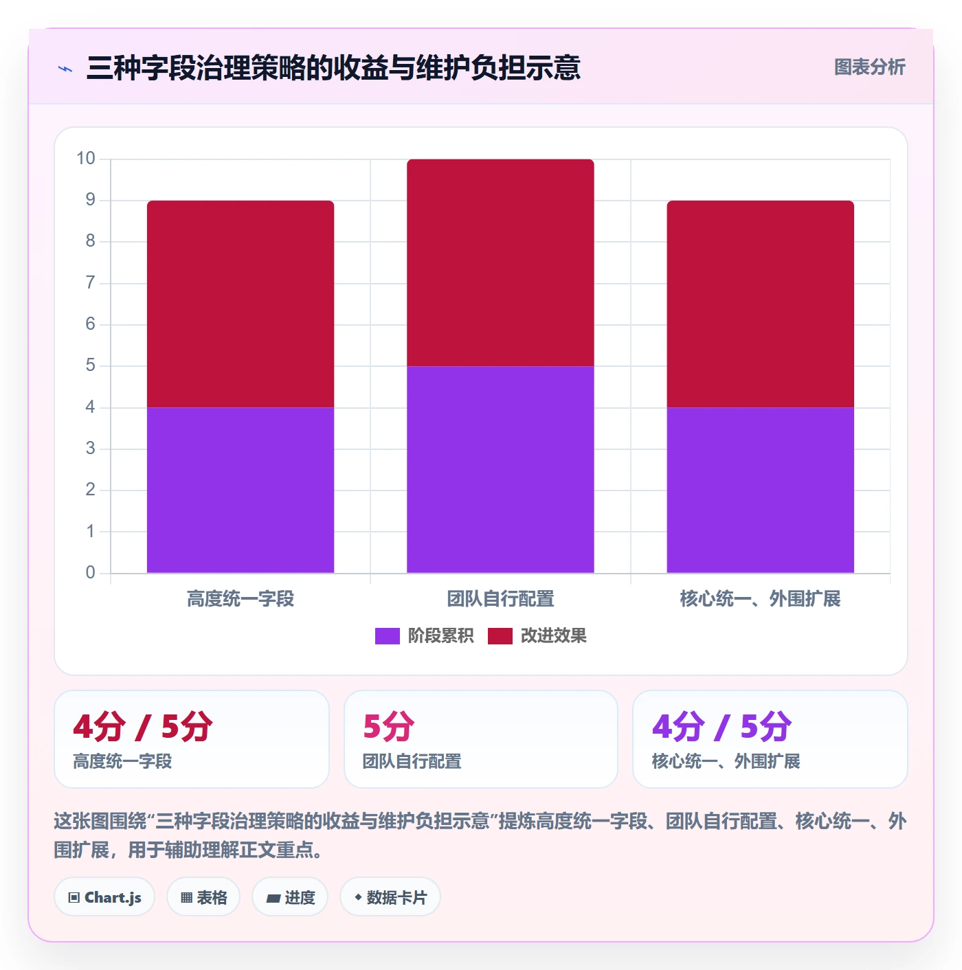 字段配置管理指南:企业管理者如何做好列表视图,数据分析全流程