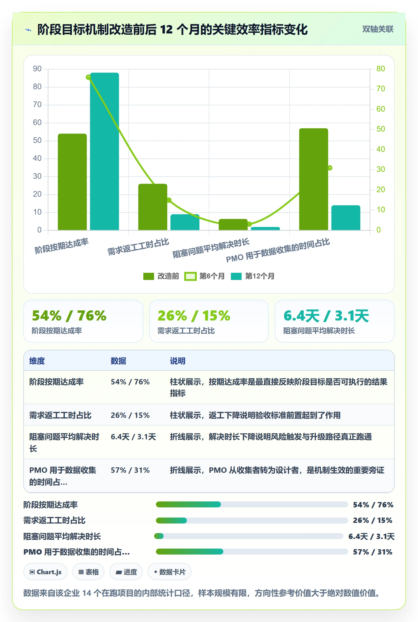 项目目标如何做好阶段目标?PMO效率提升与操作步骤