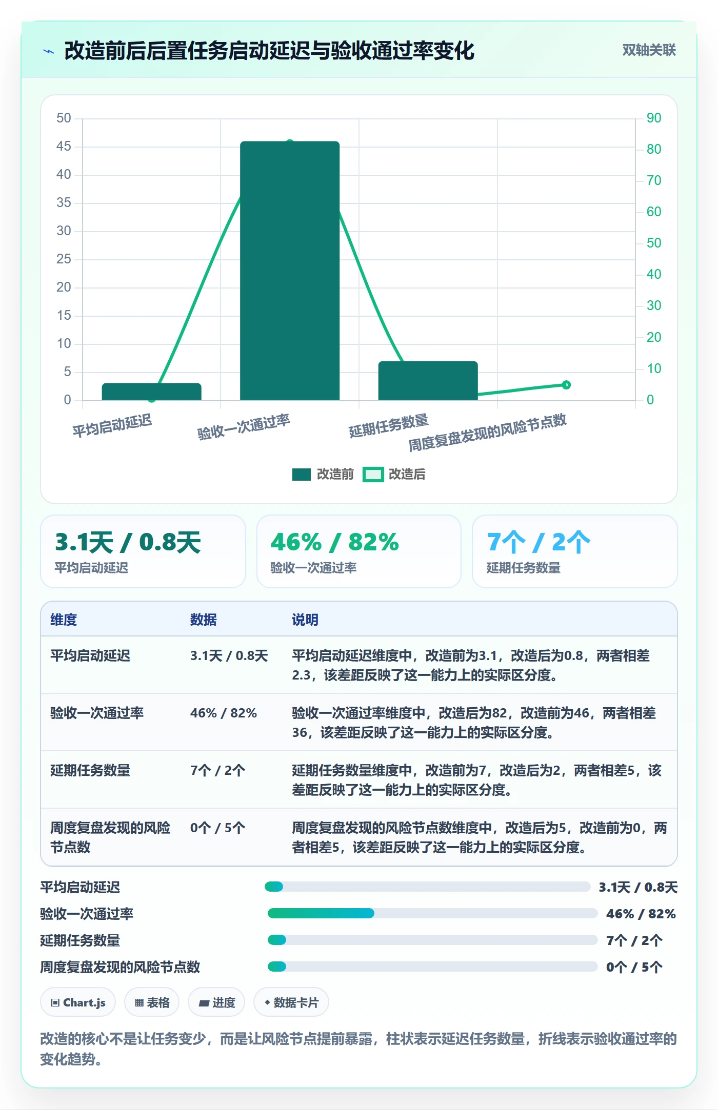 任务依赖如何做好后置任务?跨部门团队数据分析与操作步骤