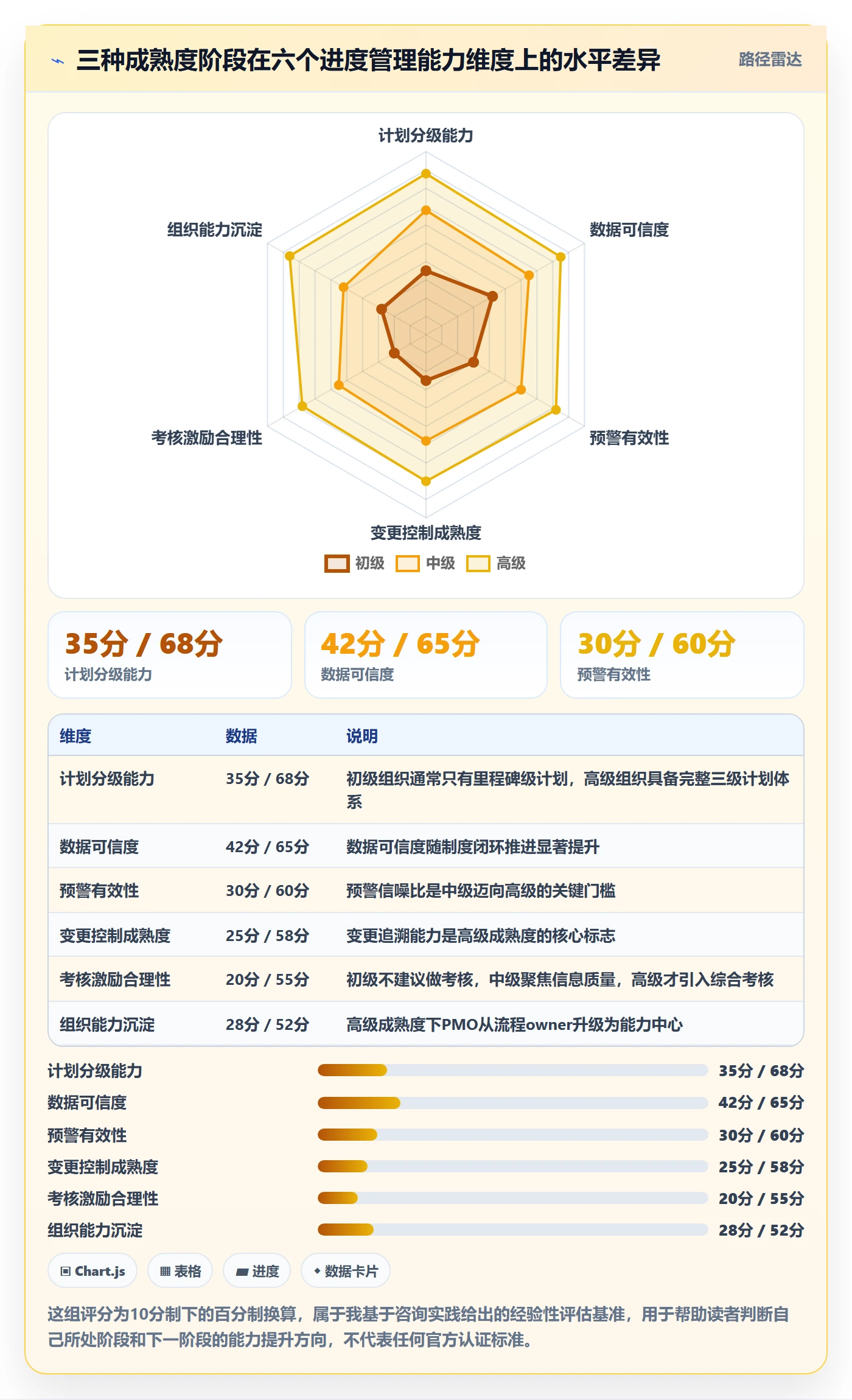 实际进度管理指南:PMO如何做好进度管理,制度设计全流程