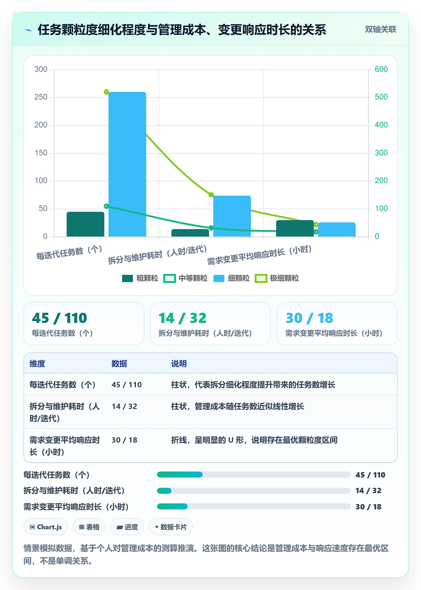 任务拆分实操方法:项目经理提升任务管理效率的风险控制方法与模板