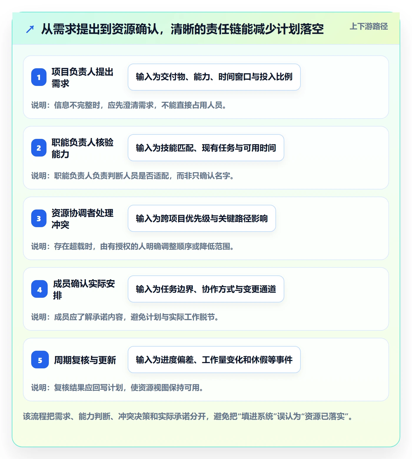 人力资源计划人力规划教程：项目成员最佳实践，避坑指南