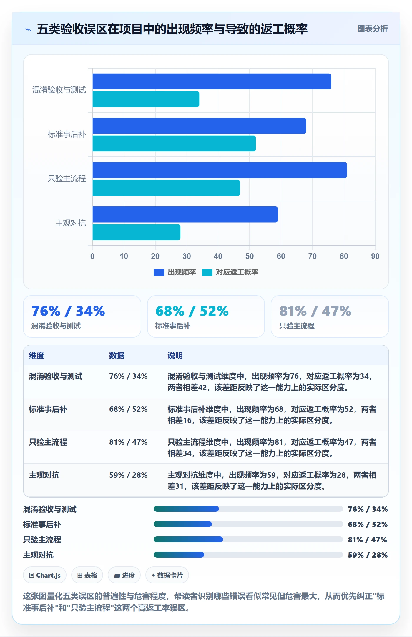 验收怎么做？产品经理最佳实践：任务验收从0到1
