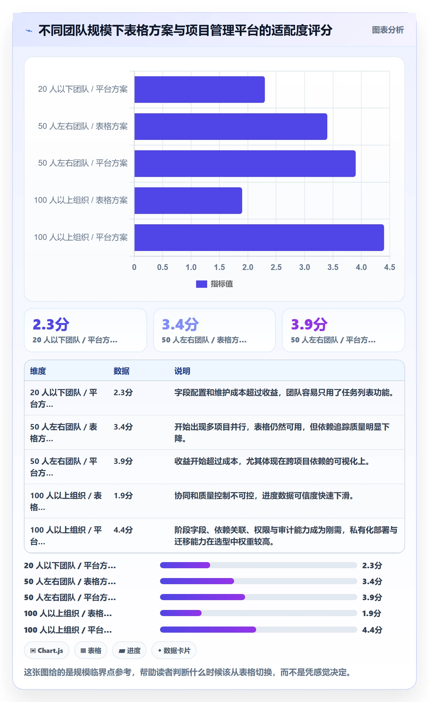 阶段进度实操方法:跨部门团队提升进度管理效率的最佳实践方法与模板