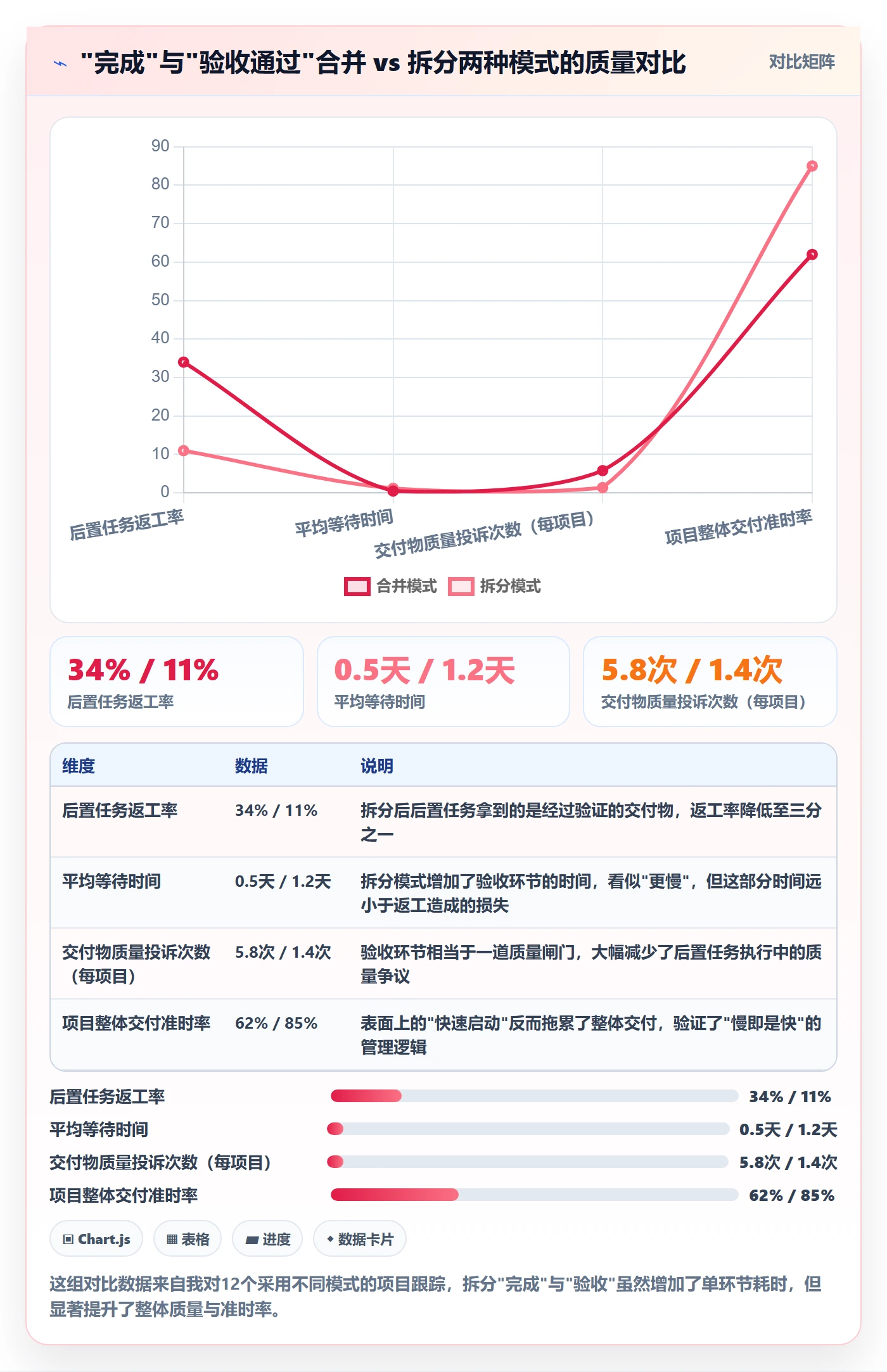 任务依赖后置任务全流程:项目负责人落地方案与一文讲清