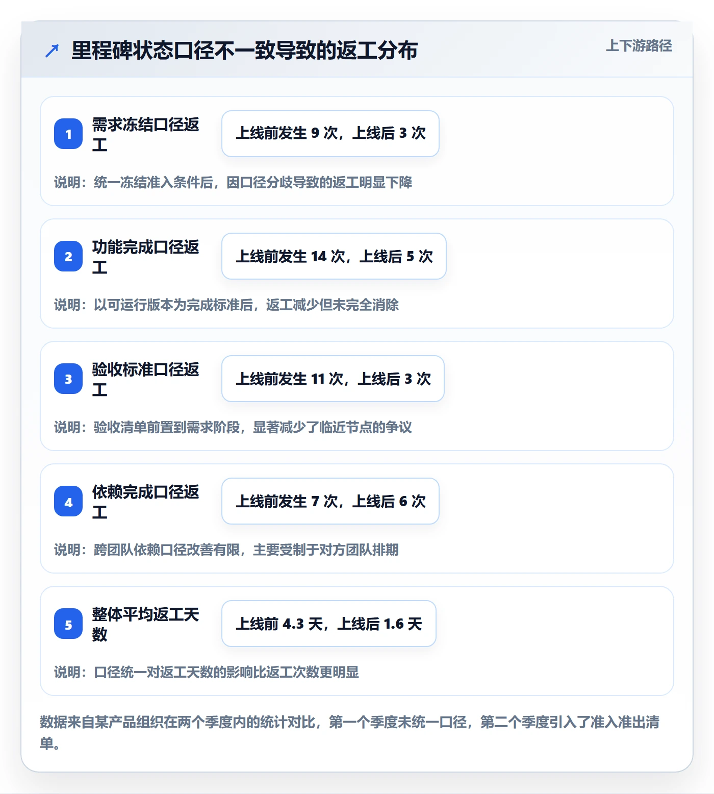 关键节点最佳实践：产品经理里程碑协同管理，常见问题