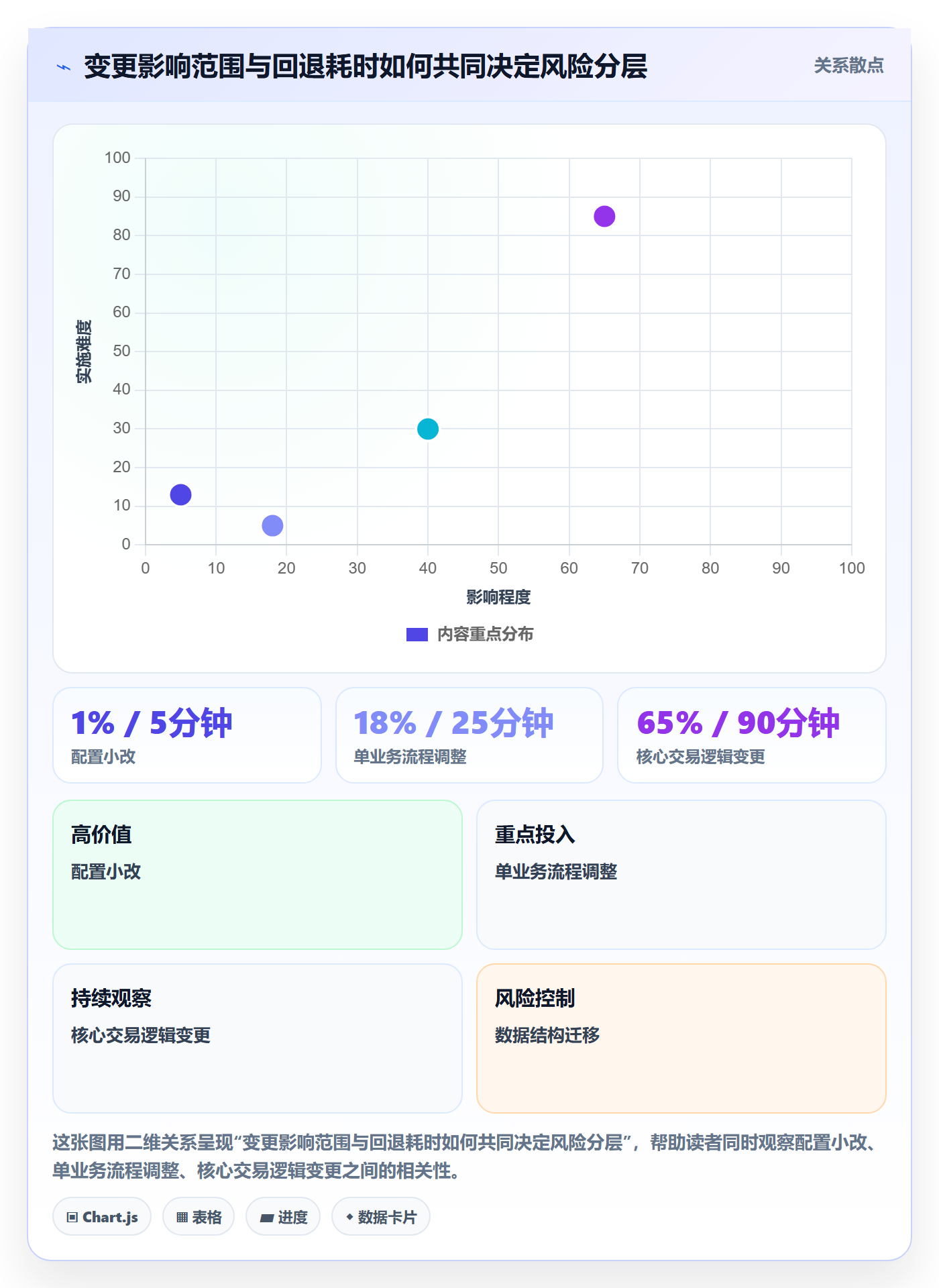 上线管理方法大全:管理层发布管理数据分析落地清单