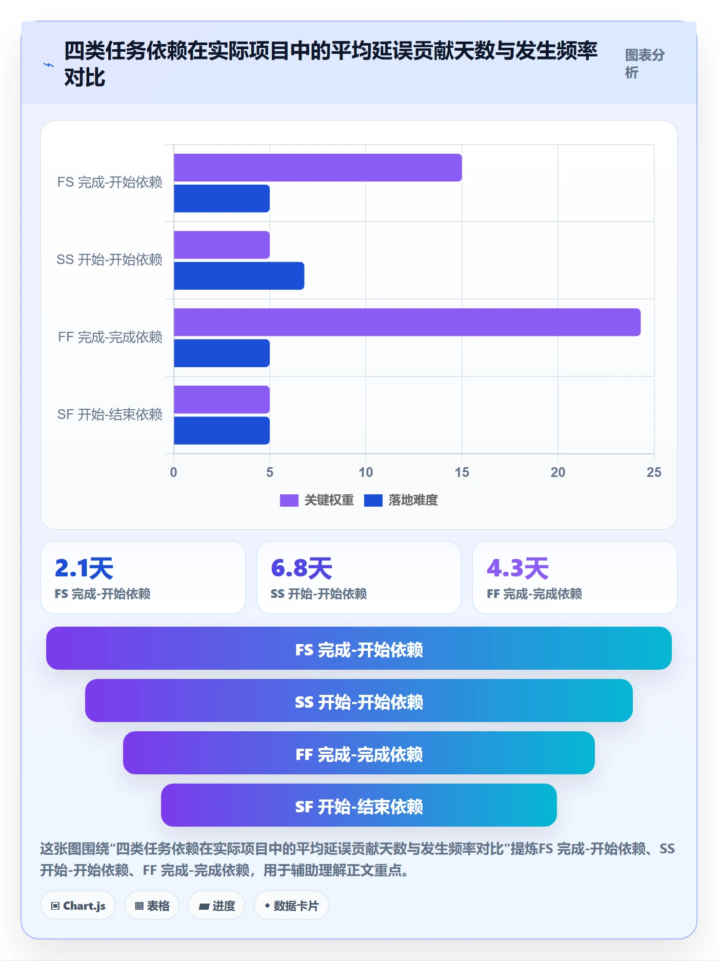SS管理指南：PMO如何做好任务依赖，流程优化全流程