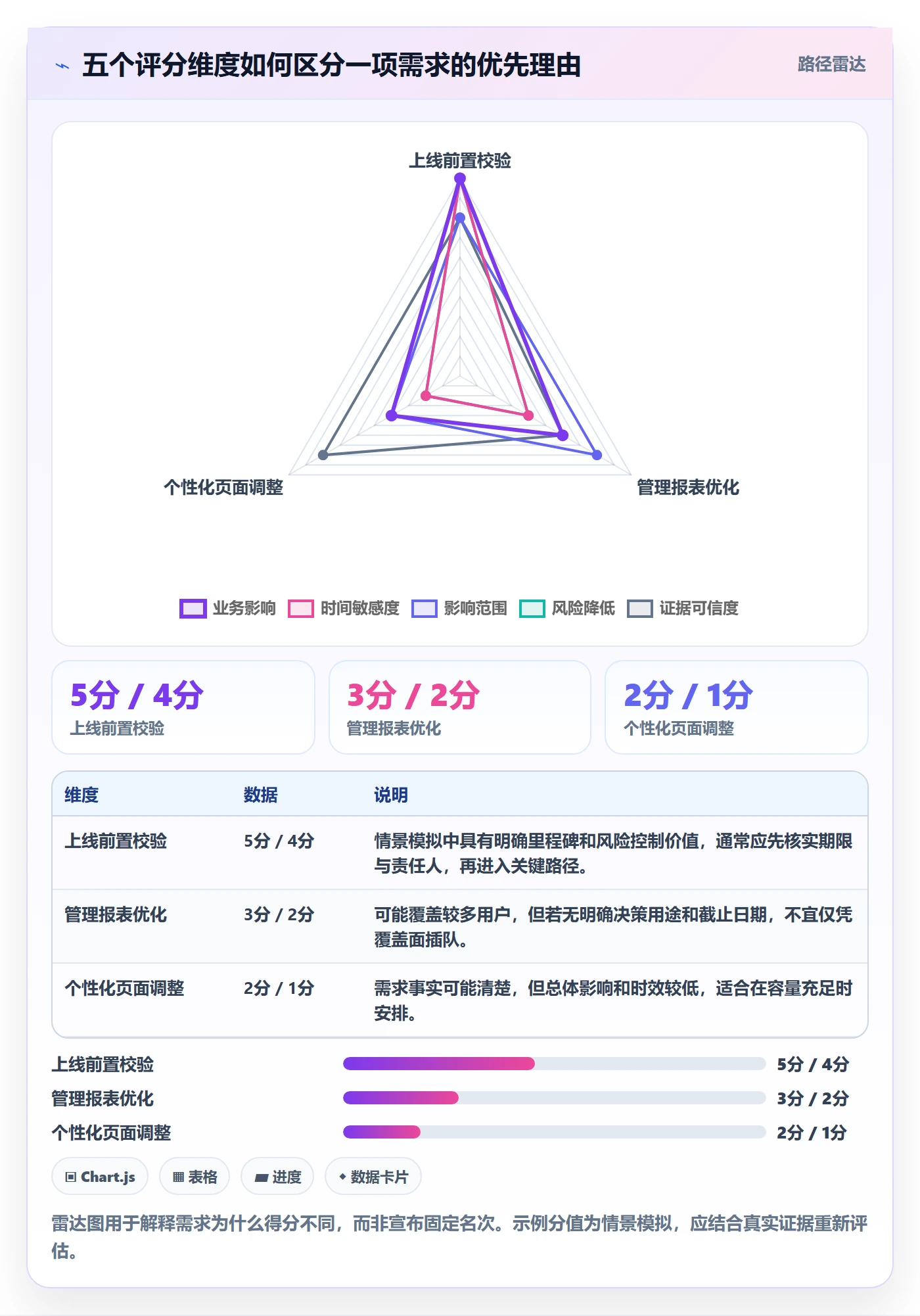 需求优先级实操方法：实施团队提升需求排期效率的风险控制方法与模板