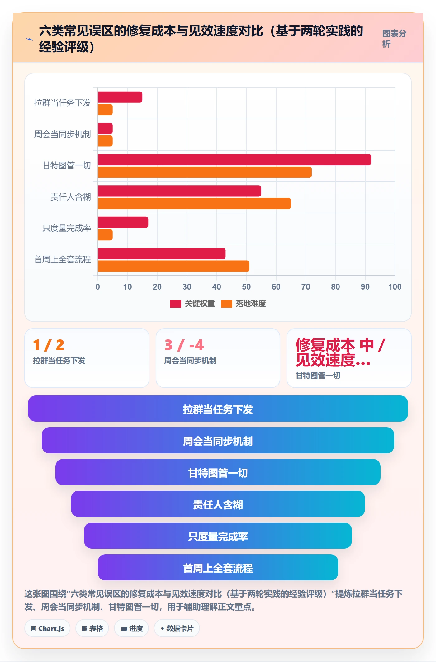 执行人最佳实践:跨部门团队任务管理落地方案,常见问题