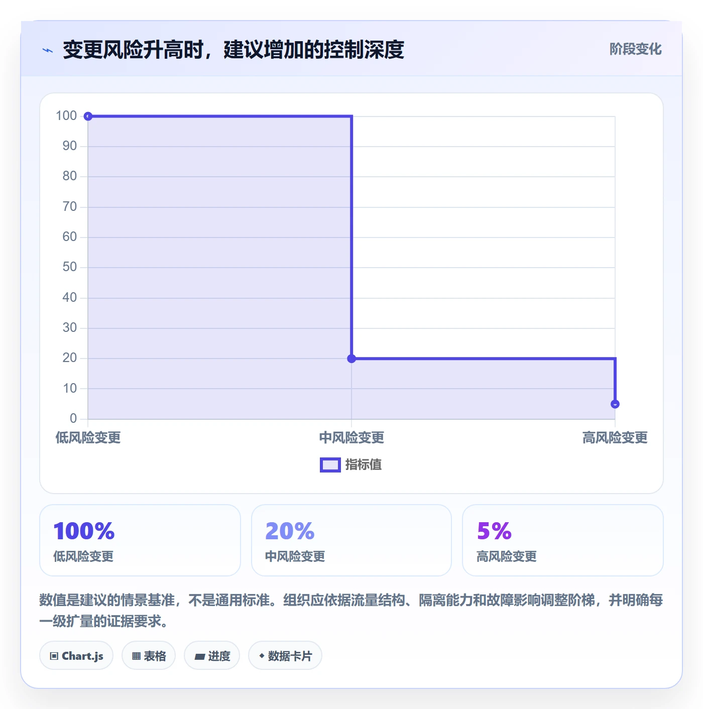 发布检查管理指南:实施团队如何做好发布管理,数据分析全流程