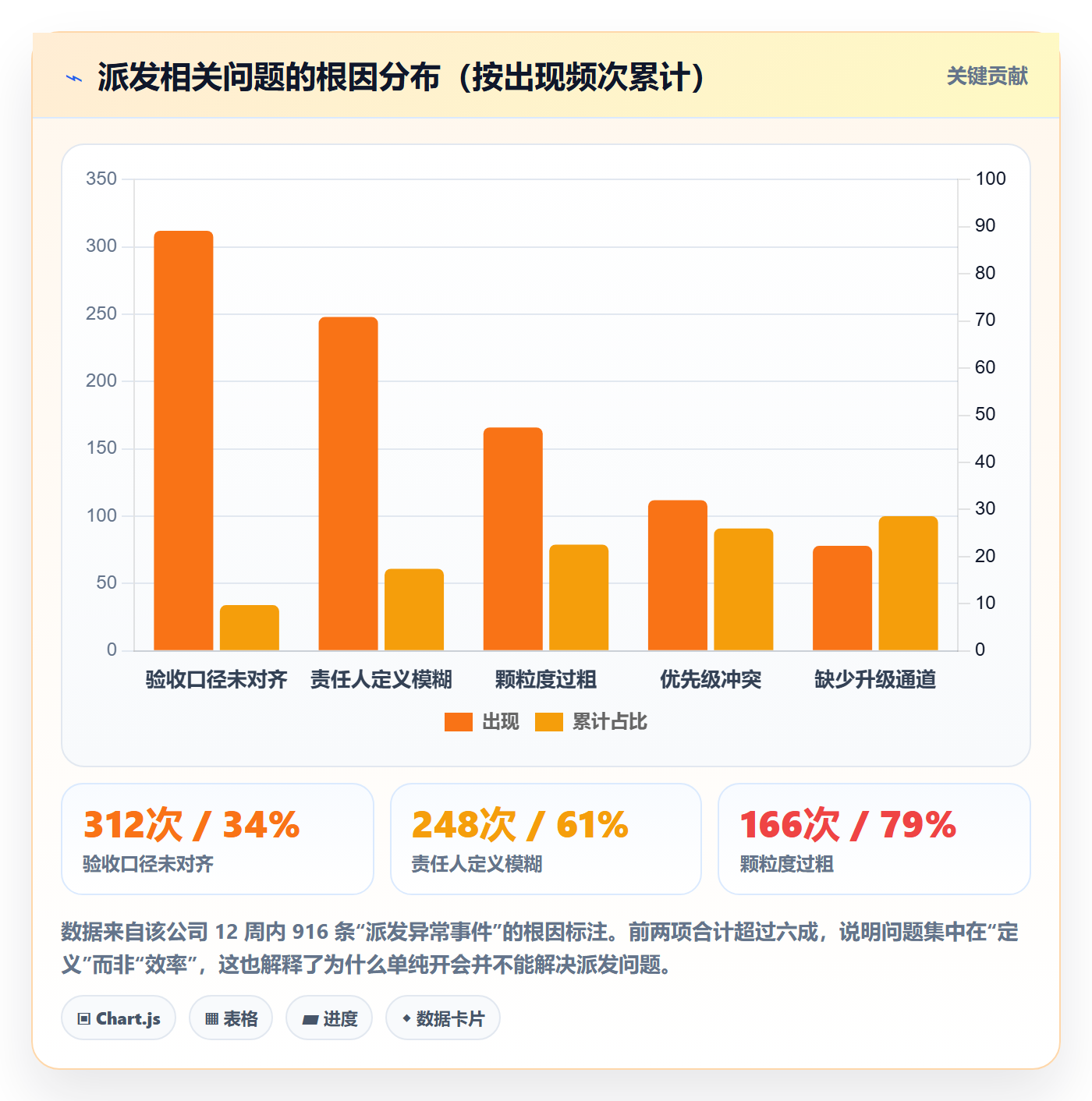派发落地方案:项目负责人开展任务分派的制度设计案例解析