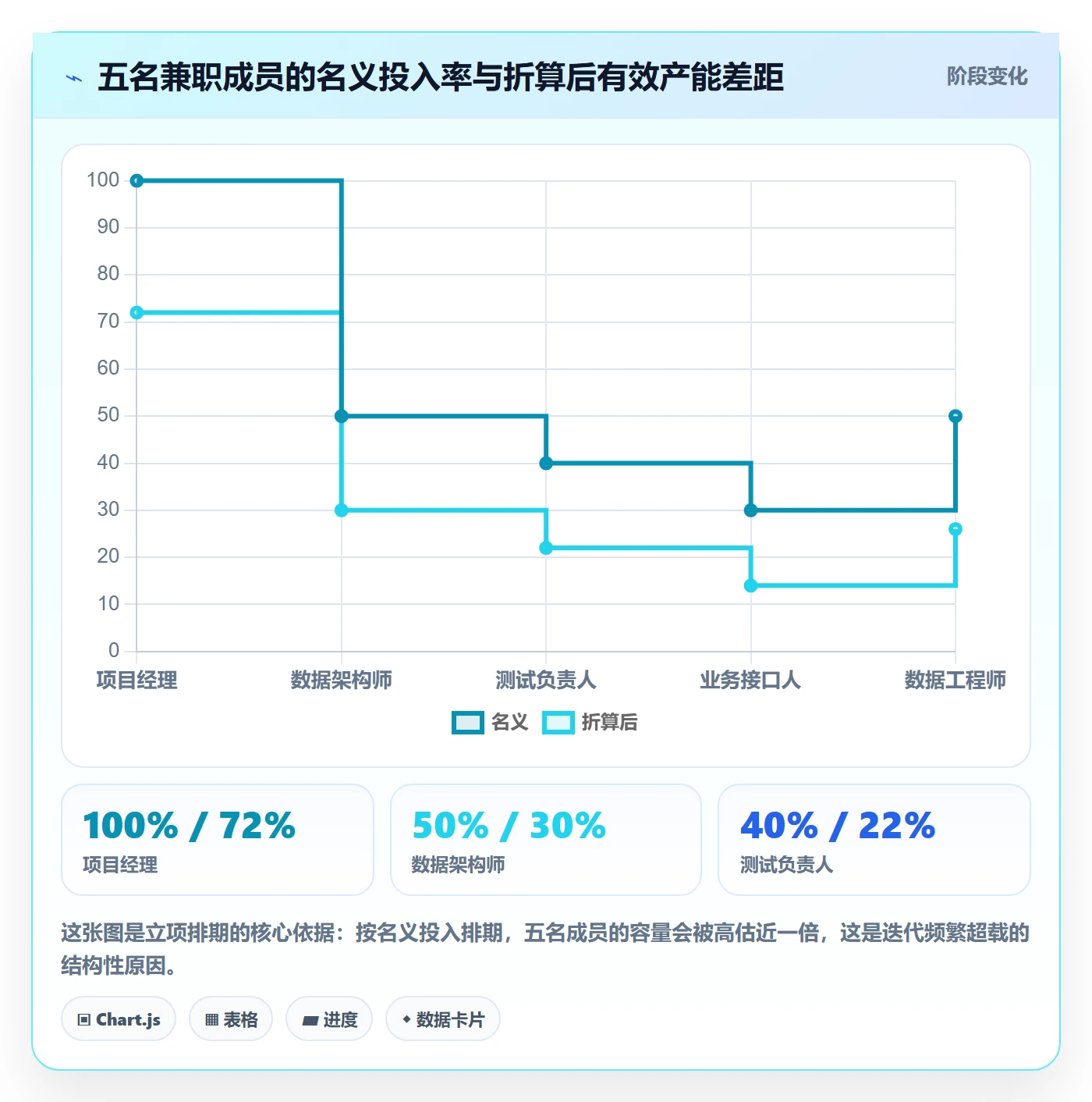 项目立项如何做好项目成员?项目成员效率提升与操作步骤
