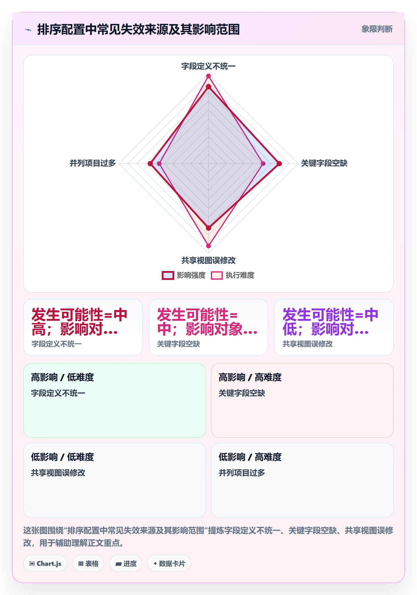 列表视图排序教程:企业管理者最佳实践,避坑指南