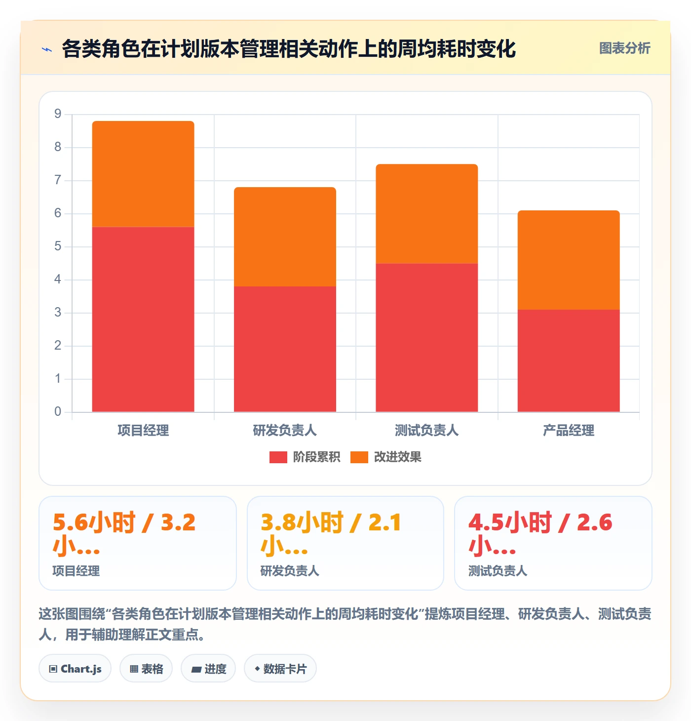 计划版本管理指南:项目经理如何做好项目规划,数据分析全流程