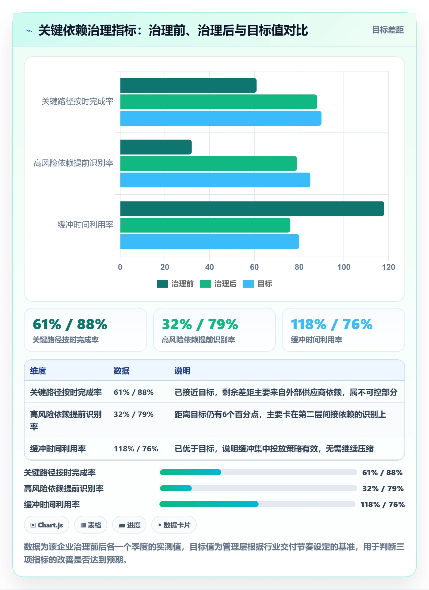 FS最佳实践:企业管理者任务依赖流程优化,常见问题