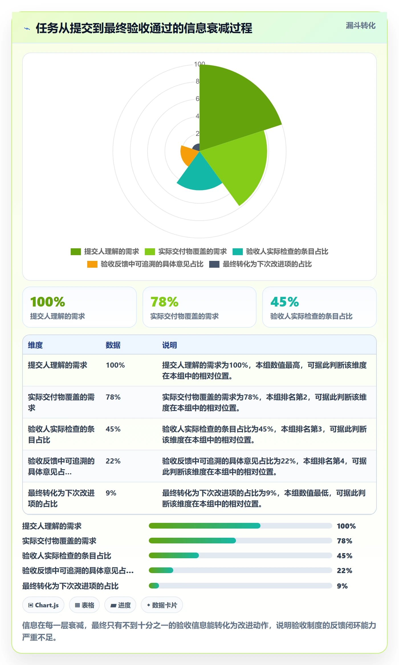 提交流程与规范:项目成员任务验收制度设计关键指标