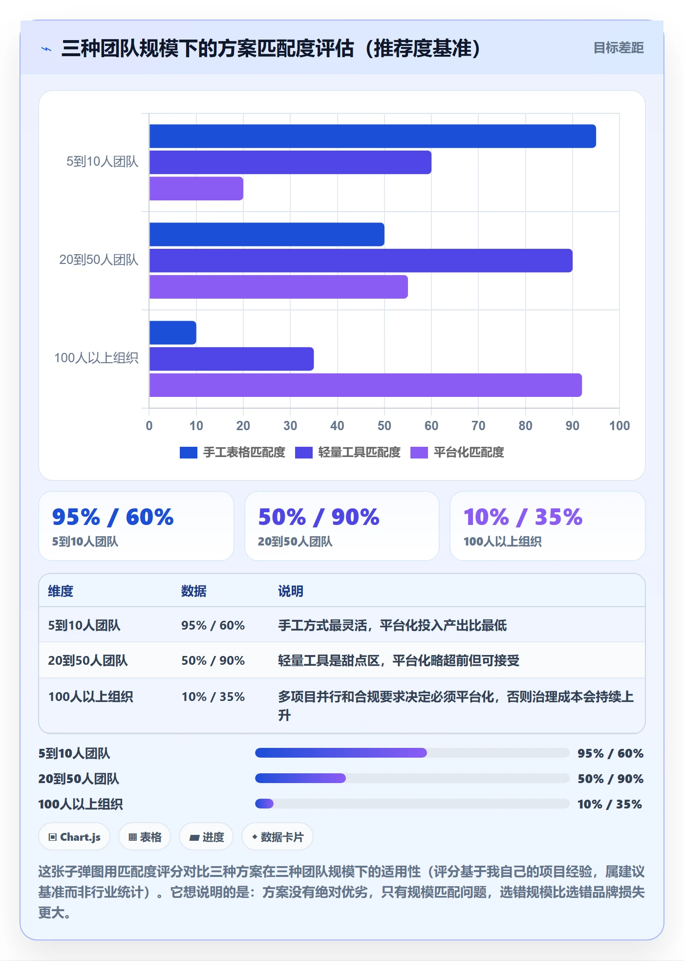 开始怎么做?实施团队数据分析:任务执行从0到1