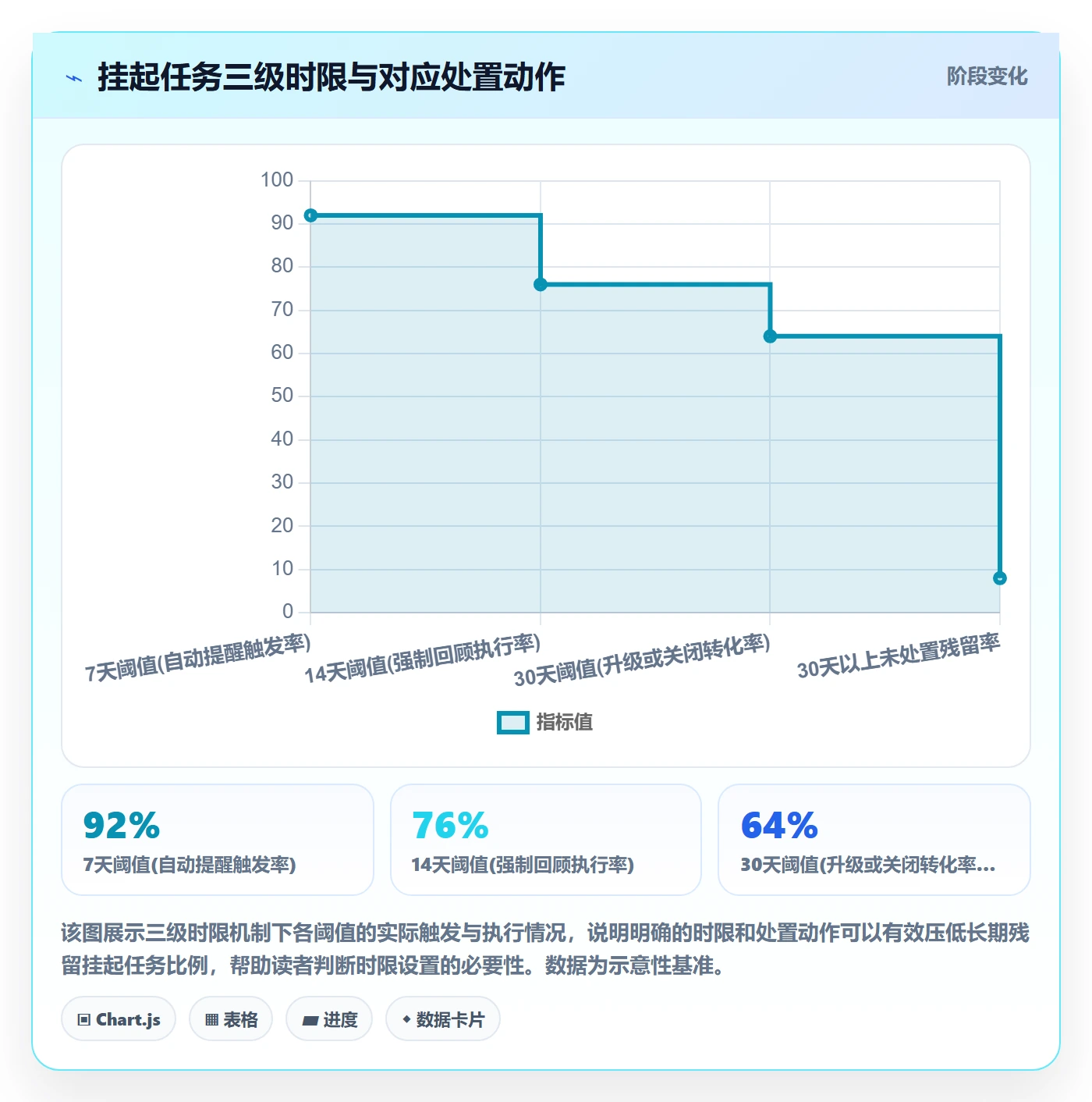 挂起管理方法大全:跨部门团队任务执行制度设计落地清单