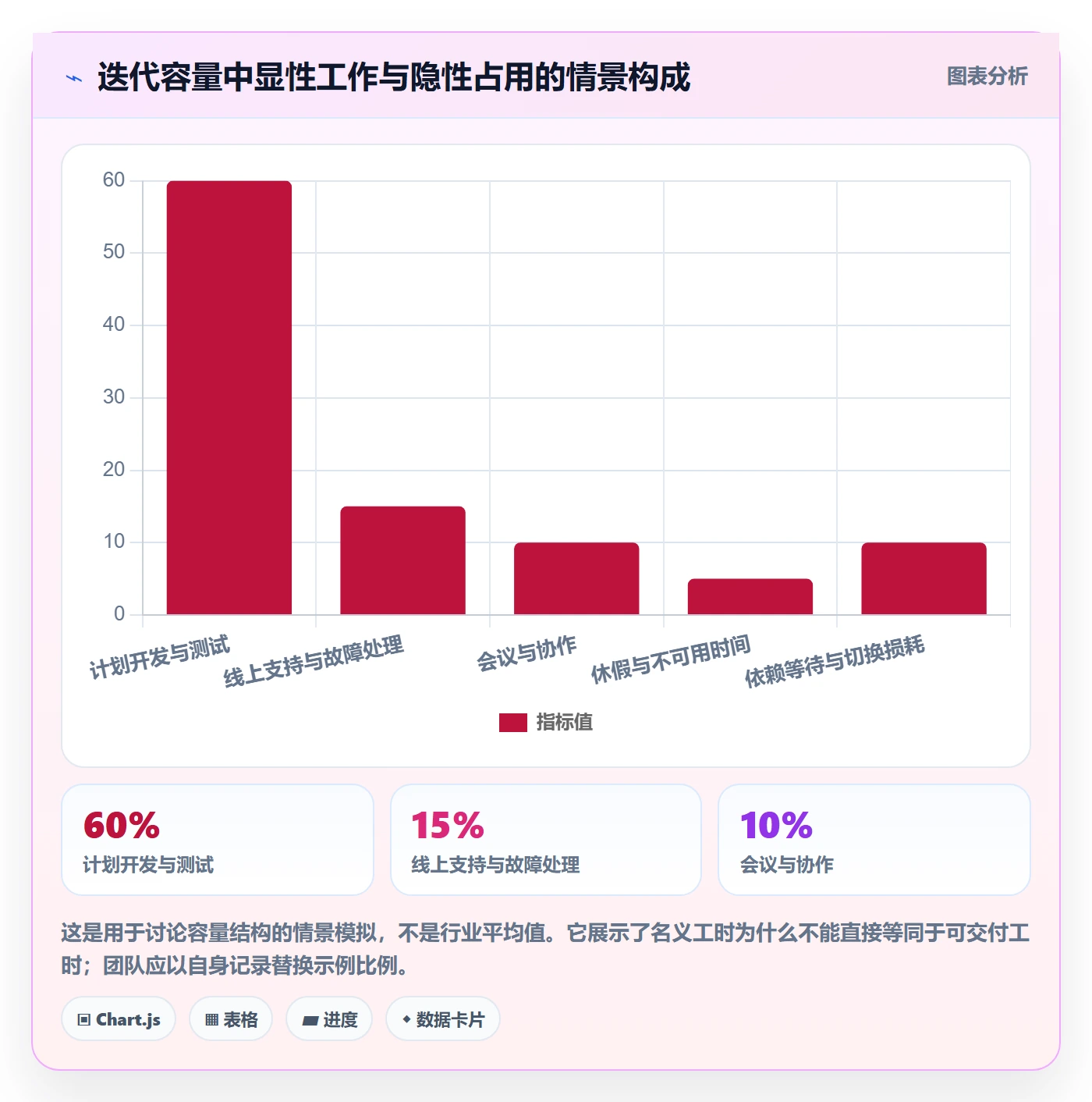 迭代管理迭代教程:项目经理效率提升,避坑指南
